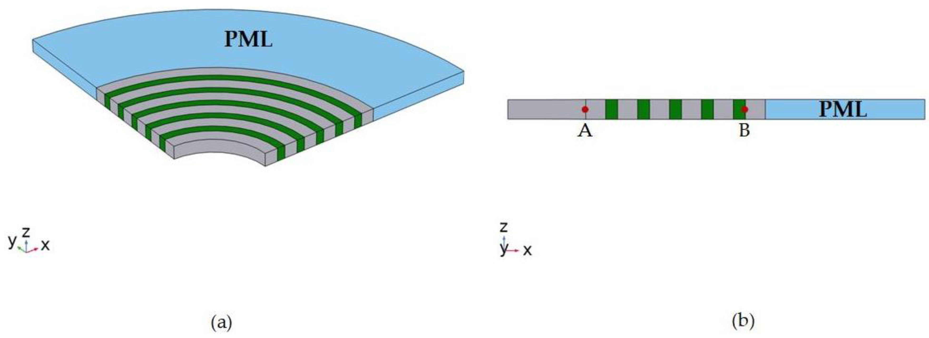 Micromachines 14 02241 g004