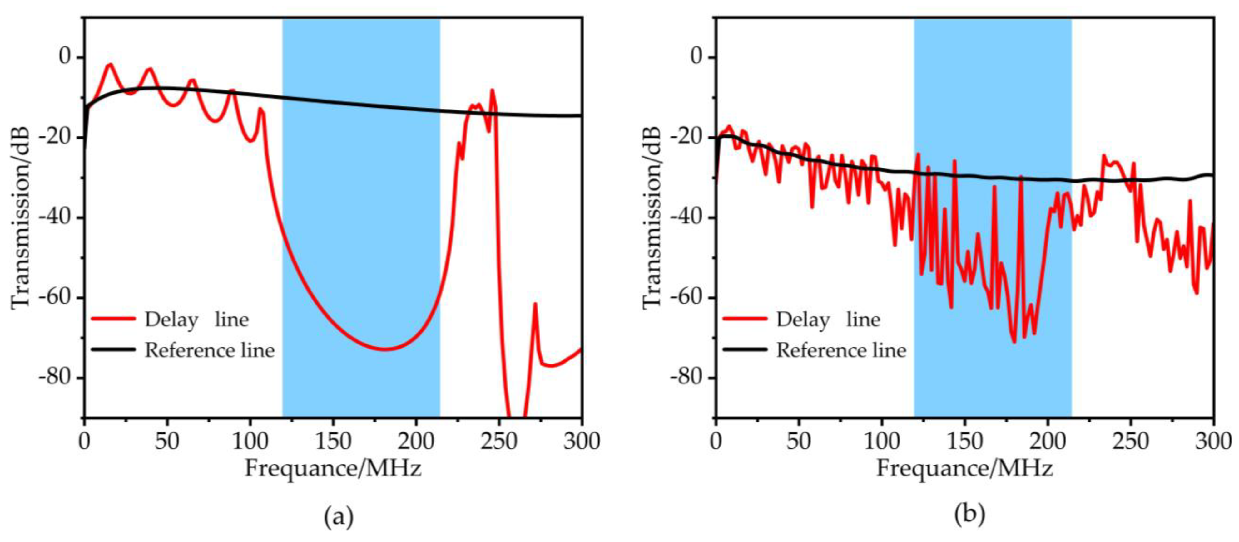 Micromachines 14 02241 g005