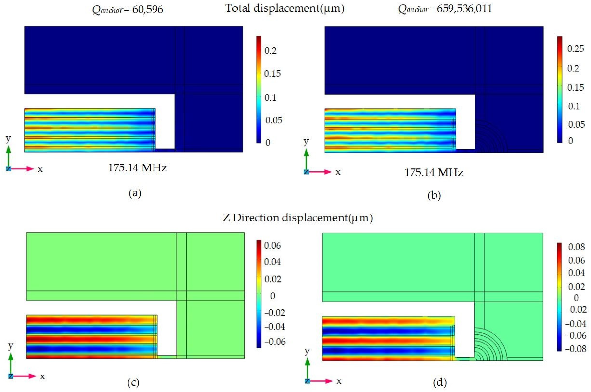 Micromachines 14 02241 g007