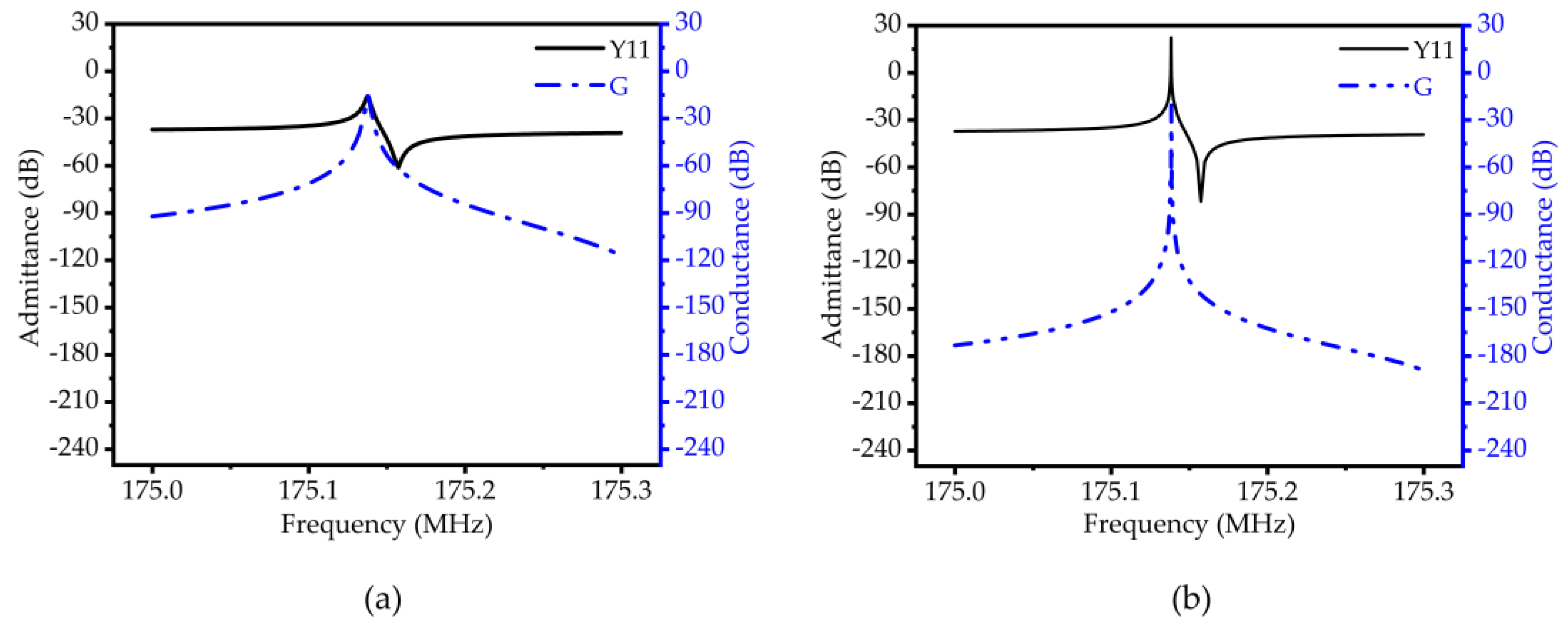 Micromachines 14 02241 g009