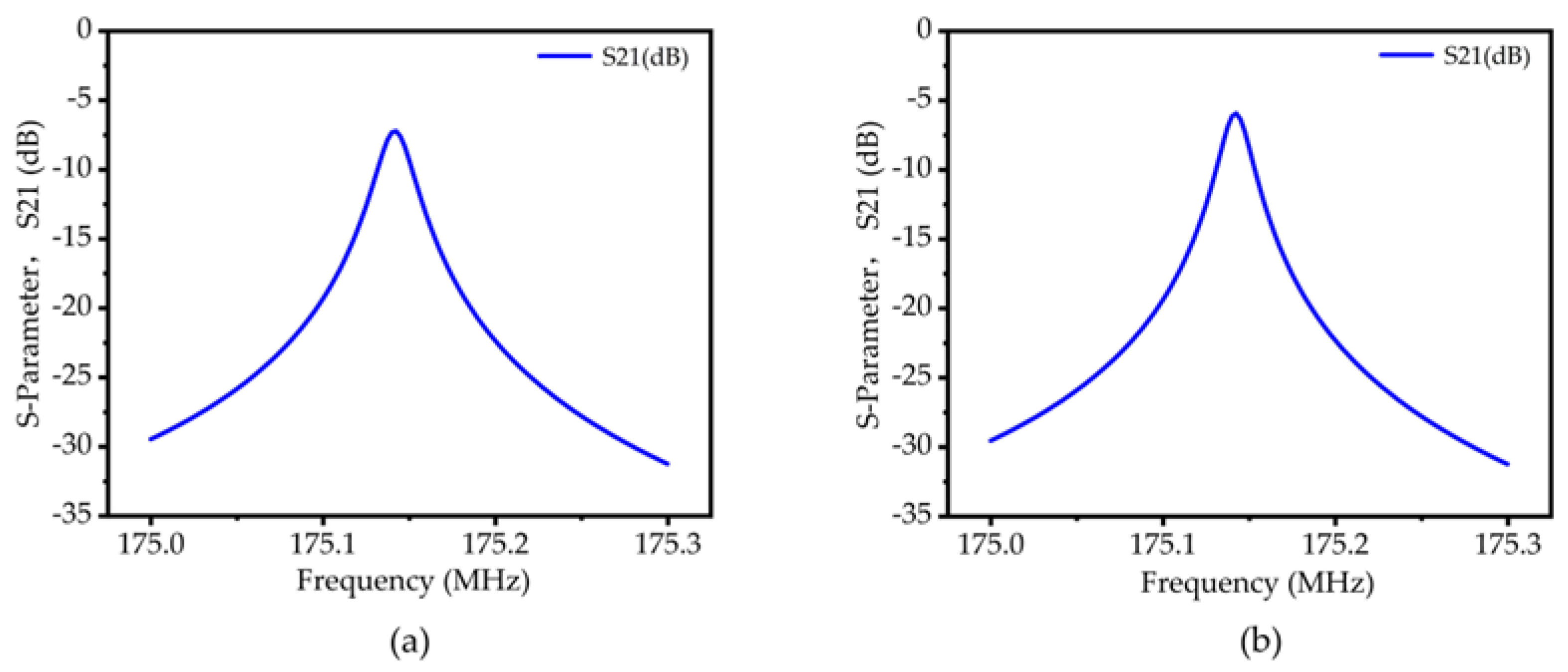 Micromachines 14 02241 g010
