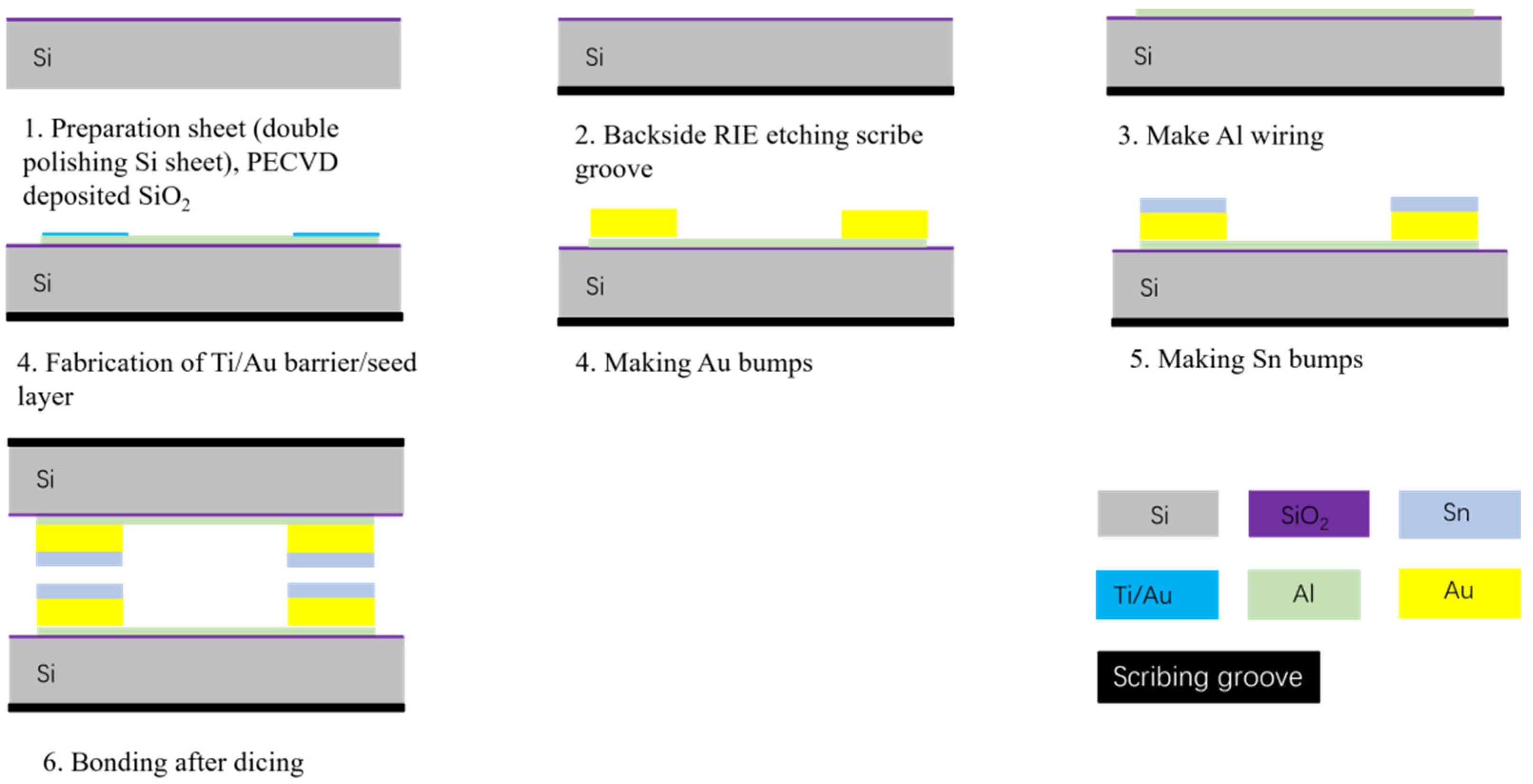 Micromachines 14 02242 g002