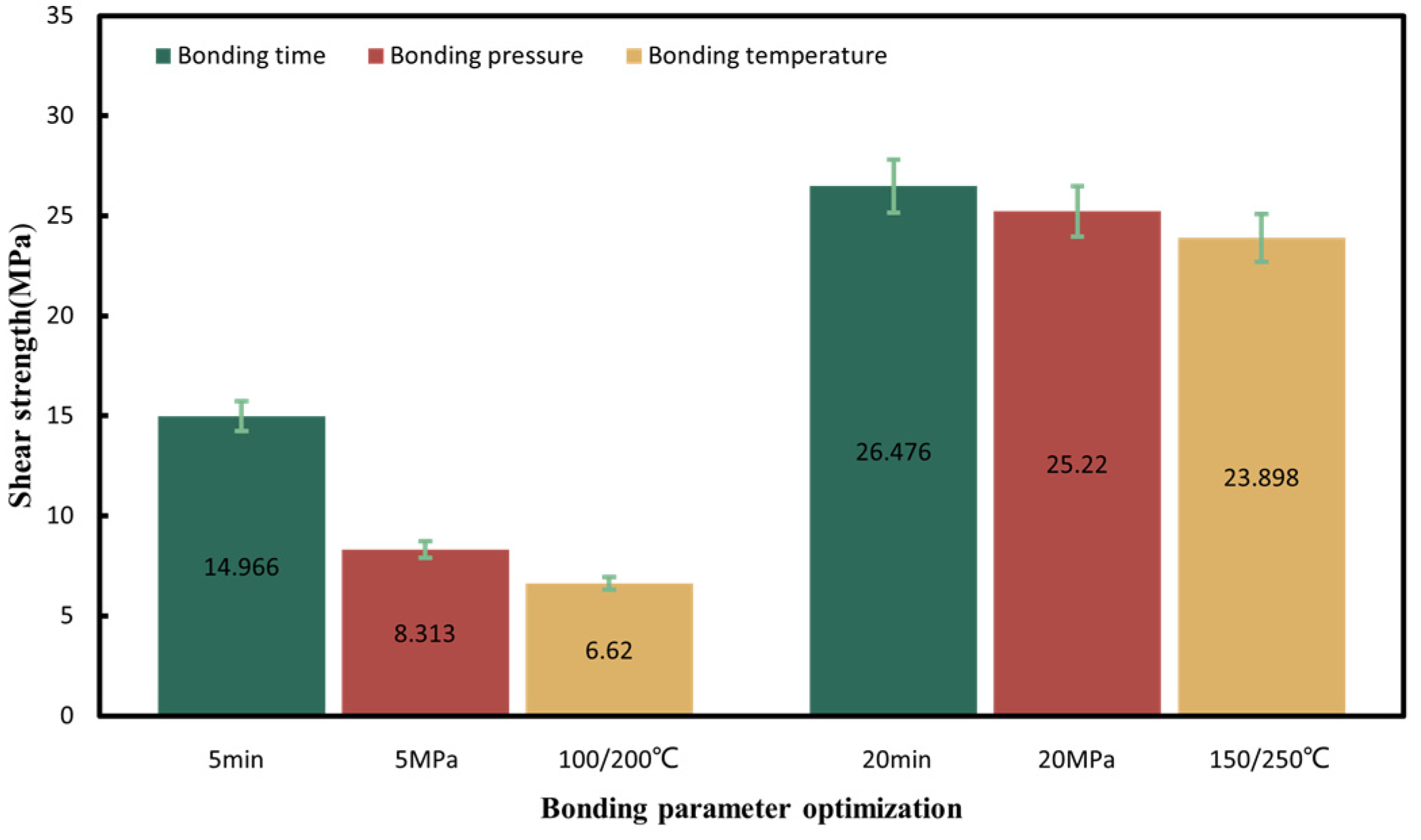 Micromachines 14 02242 g005
