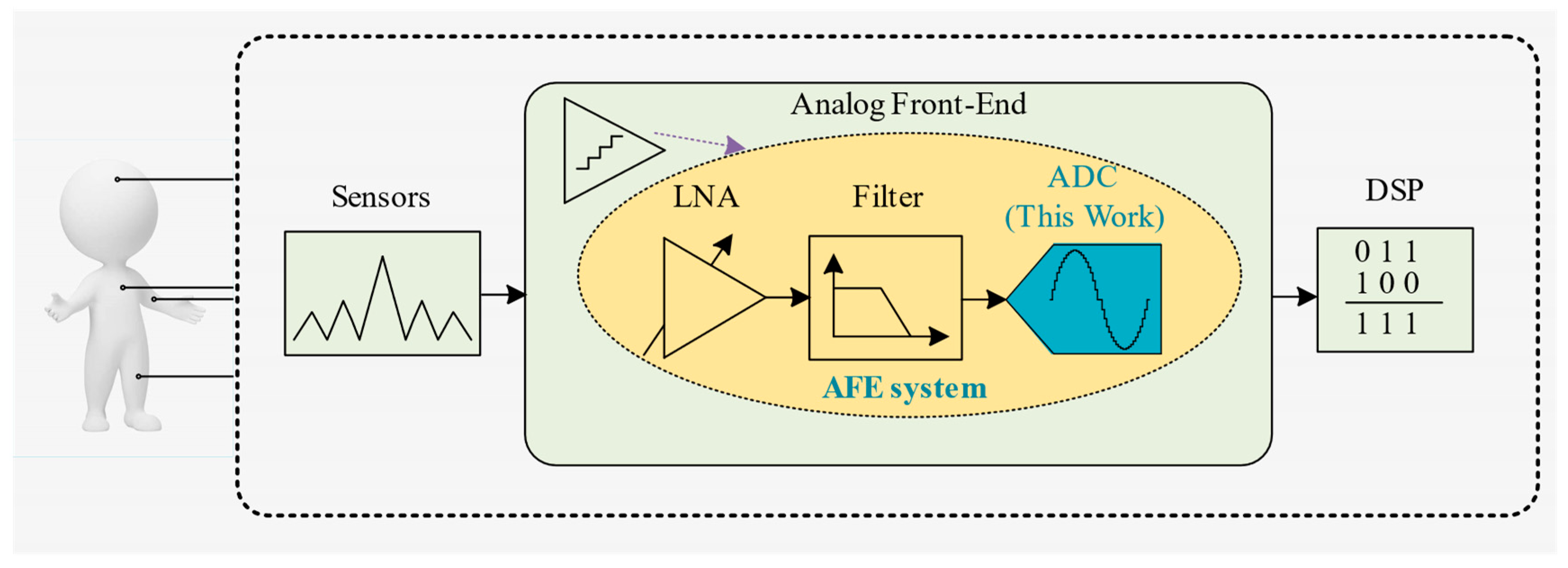 Micromachines 14 02244 g001 Micromachines 14 02244 g001