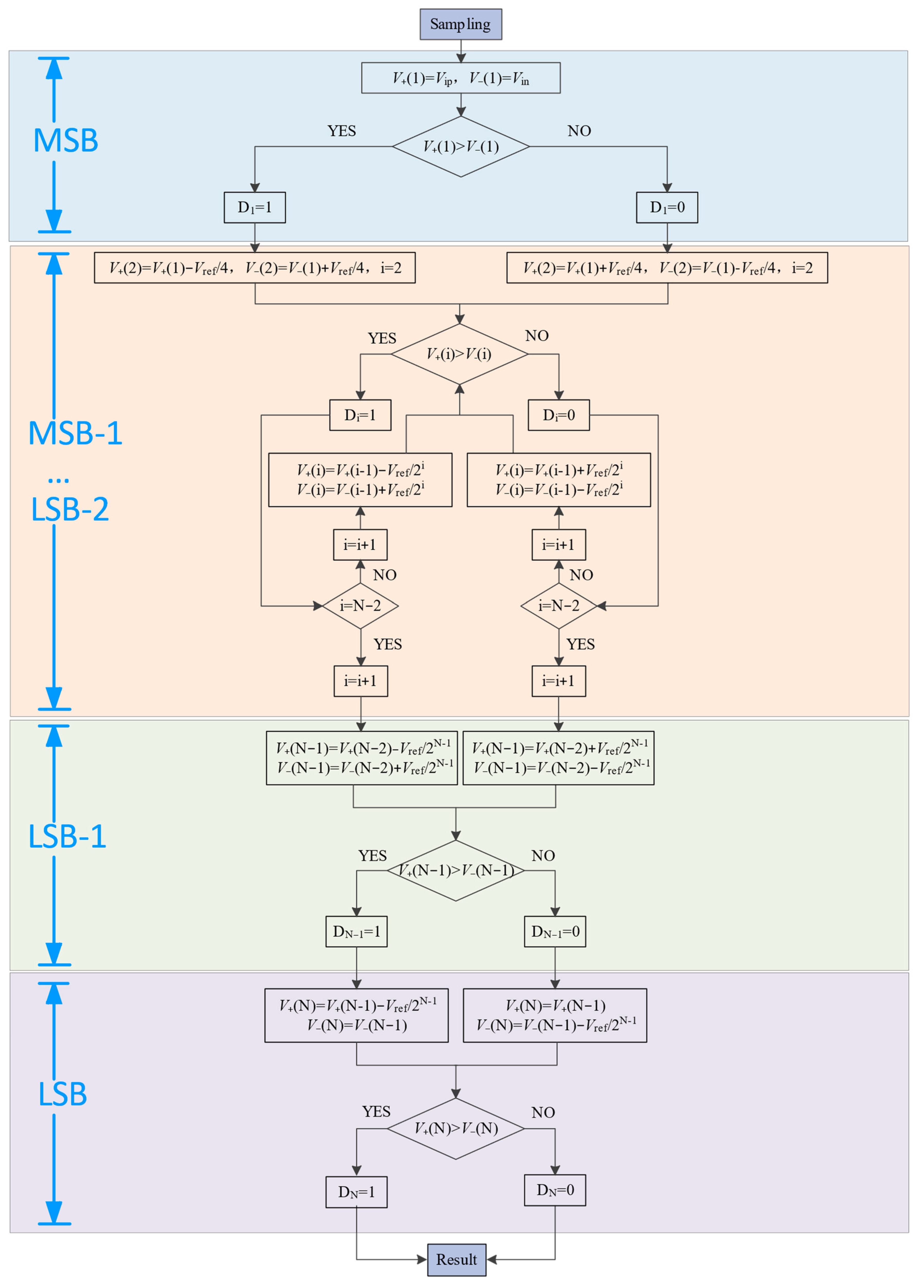 Micromachines 14 02244 g004 Micromachines 14 02244 g004