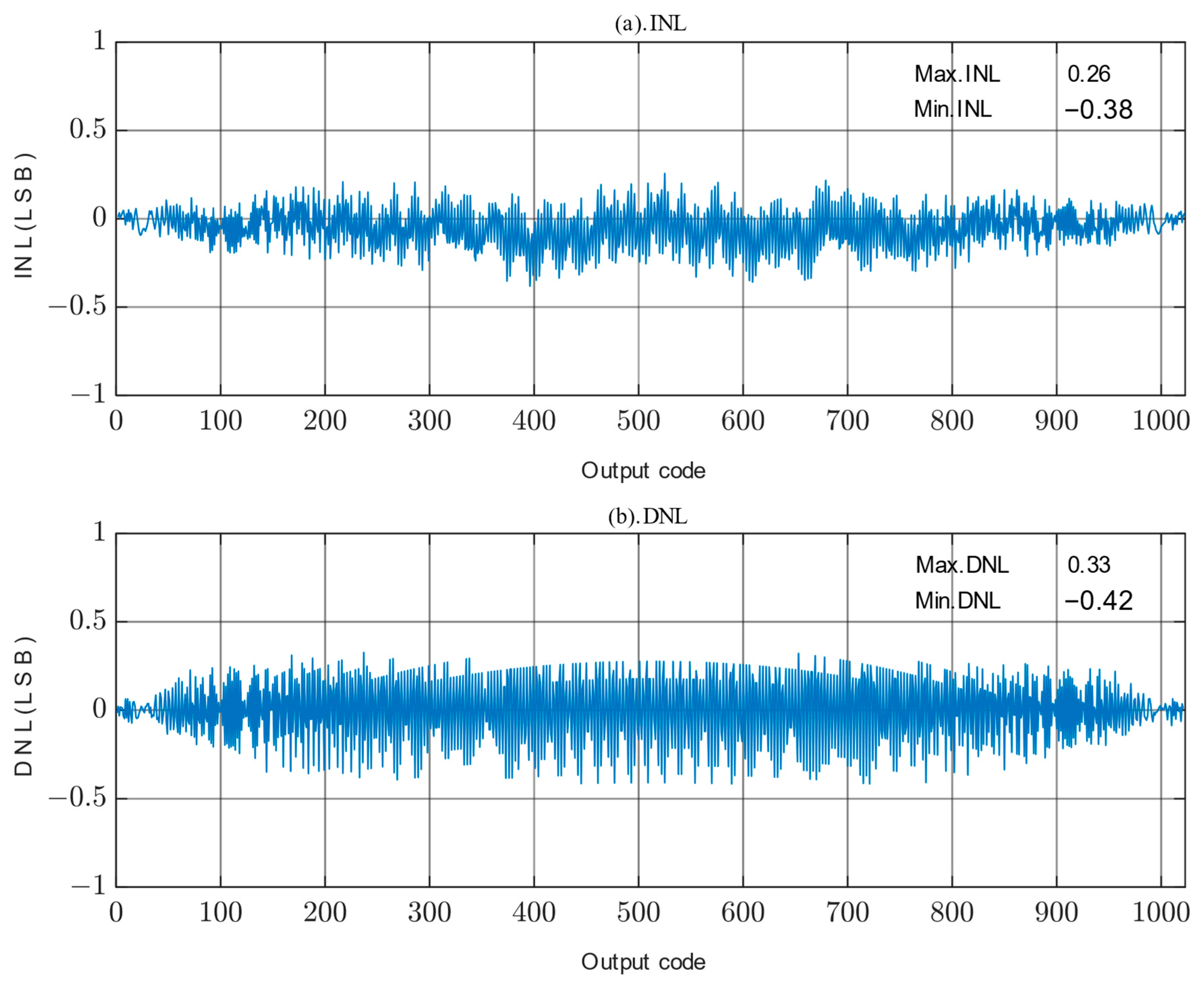 Micromachines 14 02244 g013 Micromachines 14 02244 g013