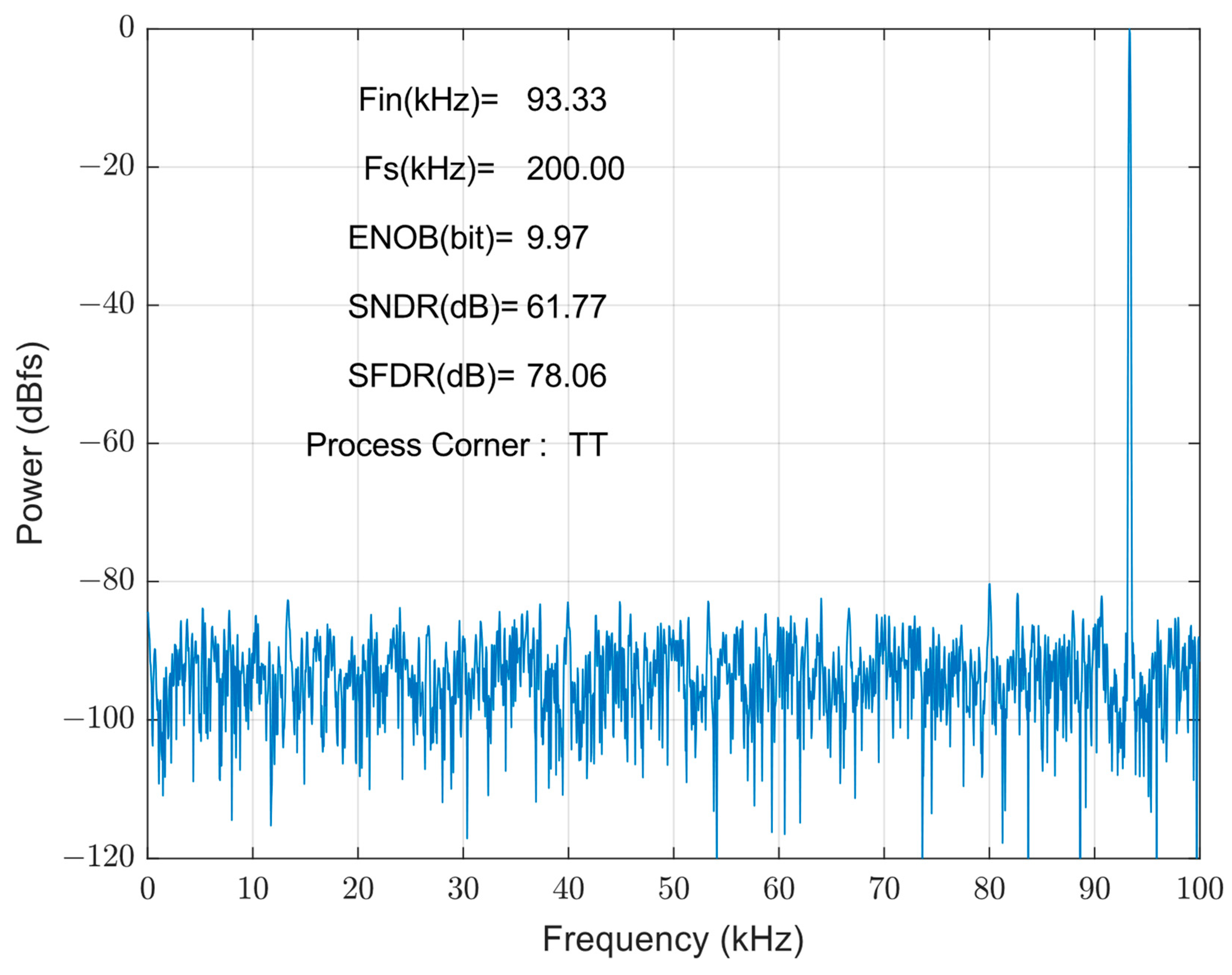 Micromachines 14 02244 g014 Micromachines 14 02244 g014