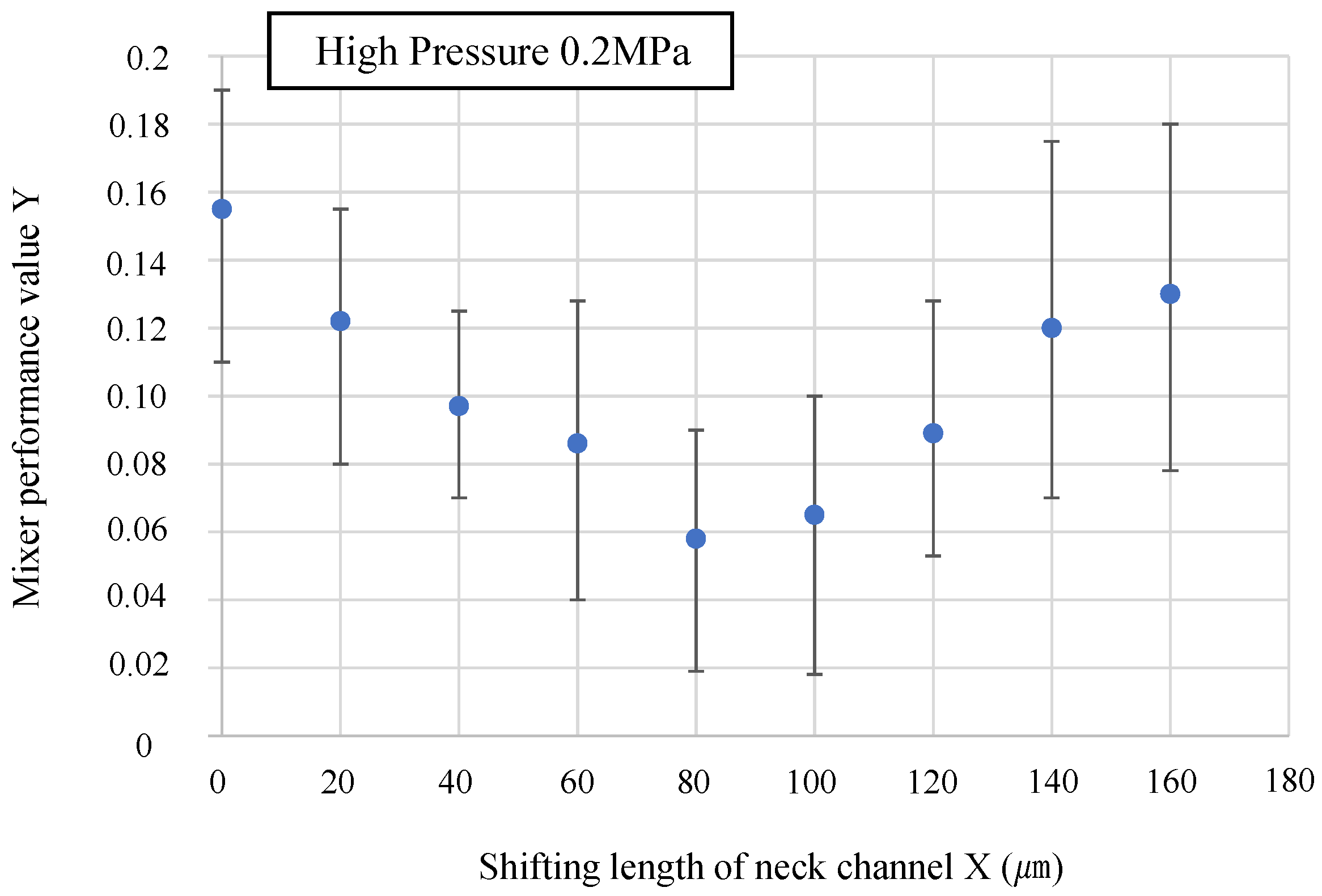 Micromachines 14 02246 g009