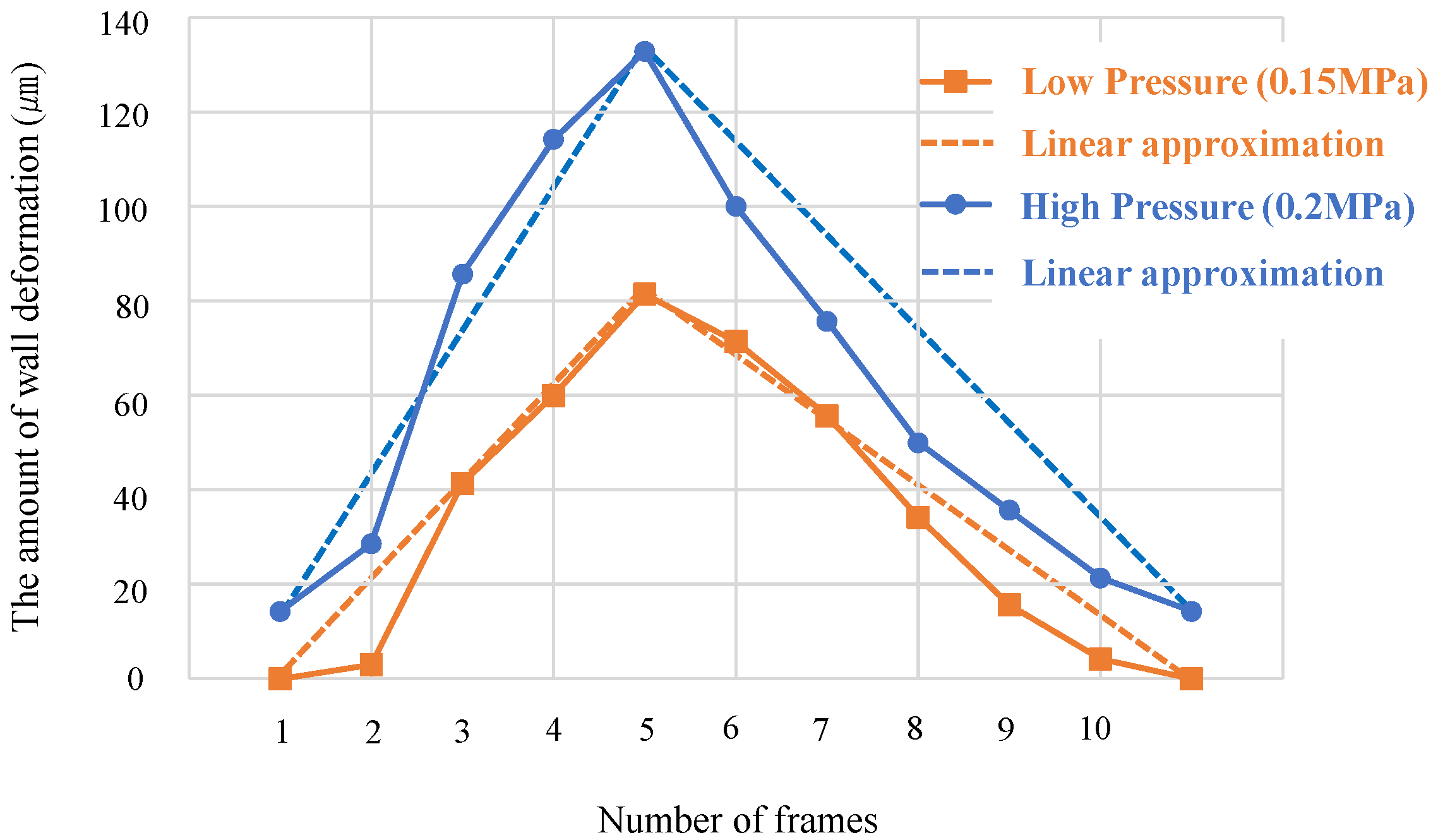 Micromachines 14 02246 g010