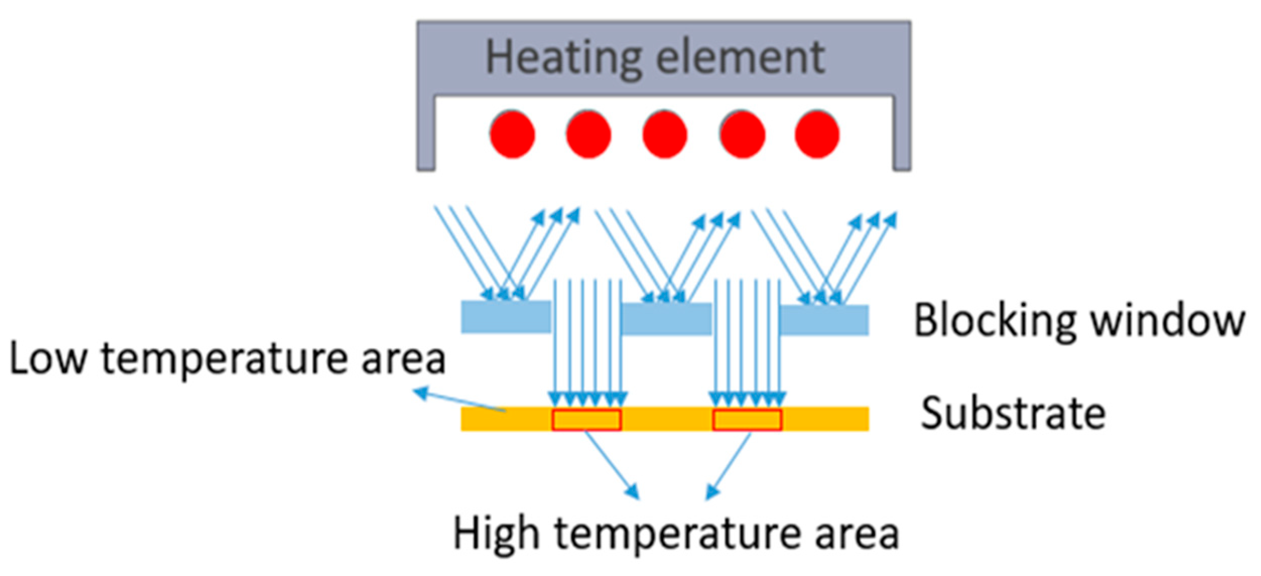 Micromachines 14 02248 g001