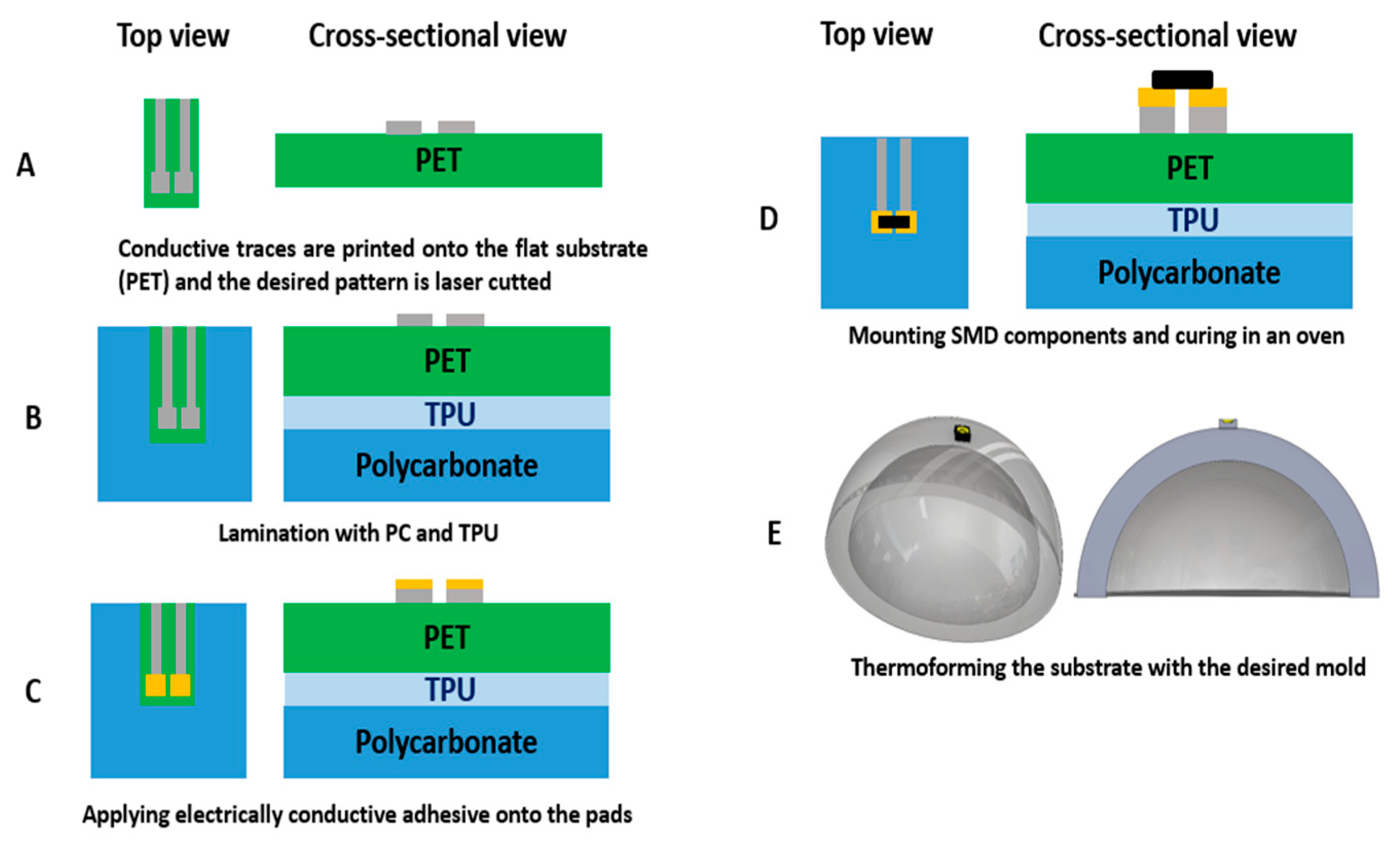 Micromachines 14 02248 g011