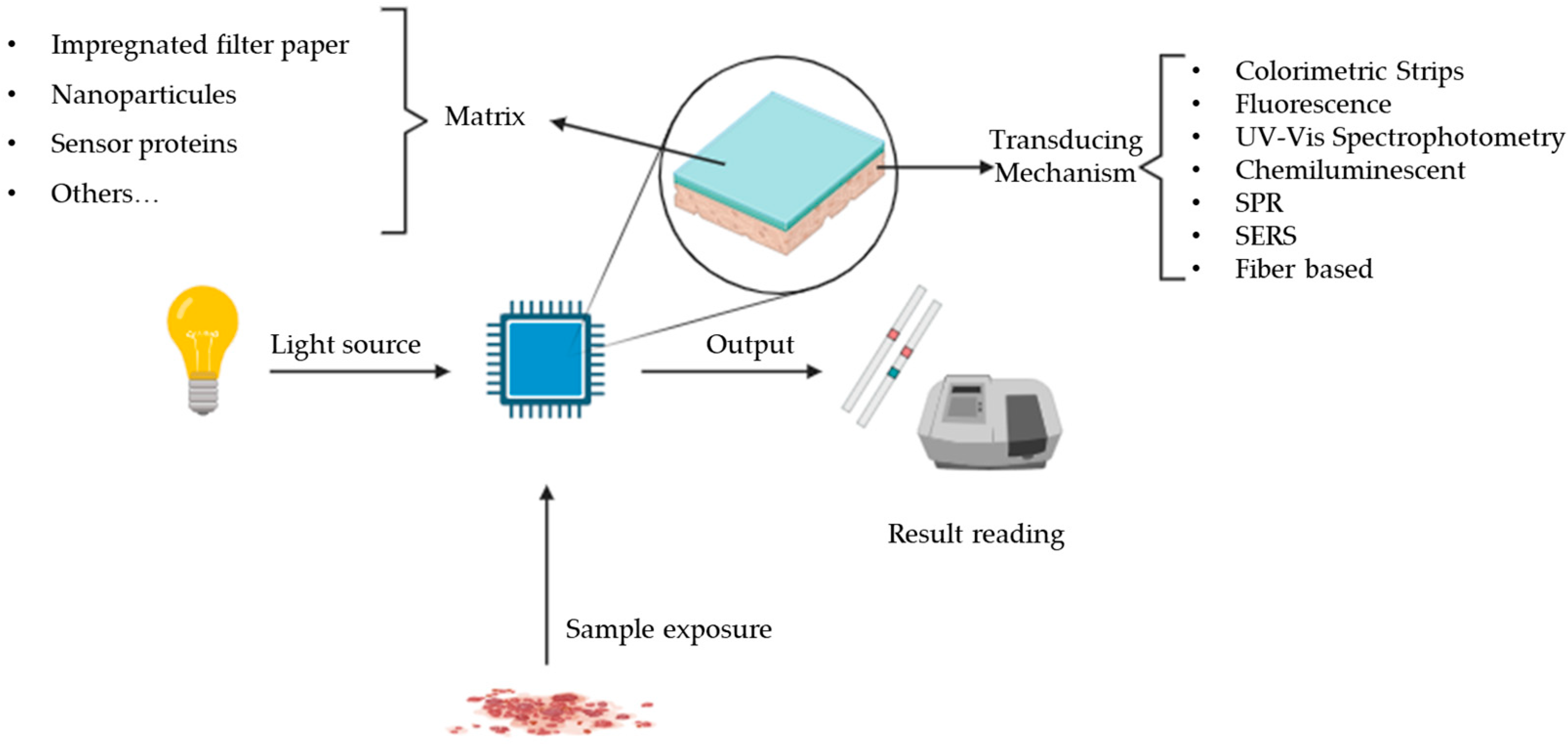 Micromachines 14 02249 g002