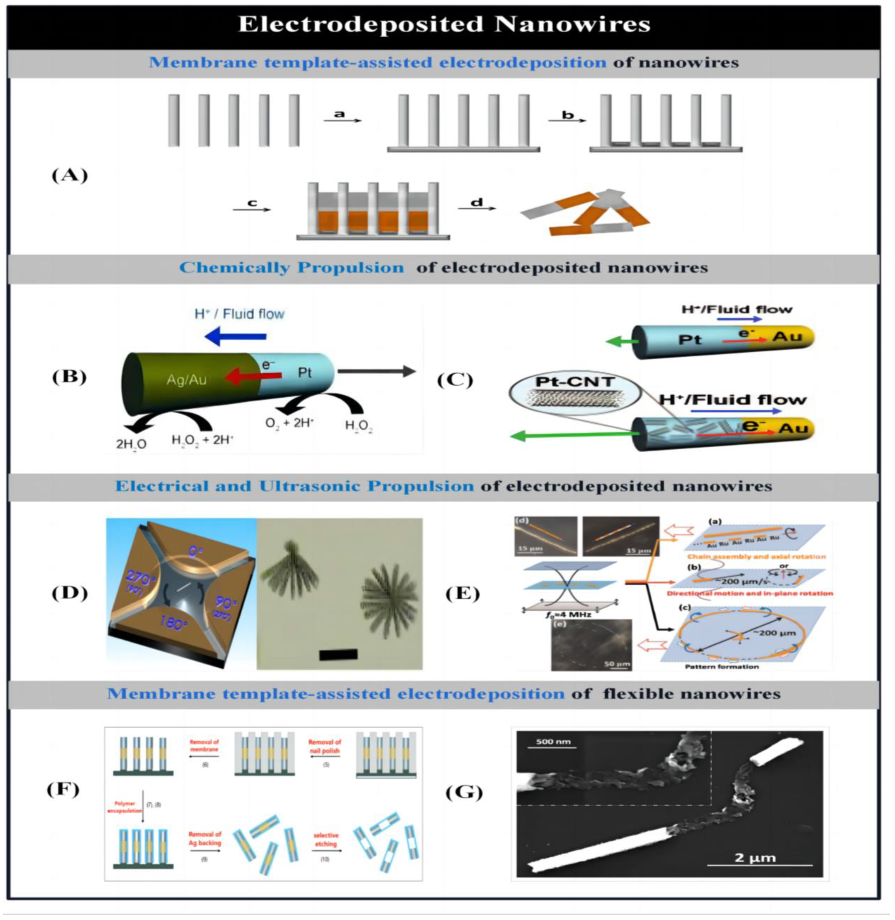 Micromachines 14 02253 g002