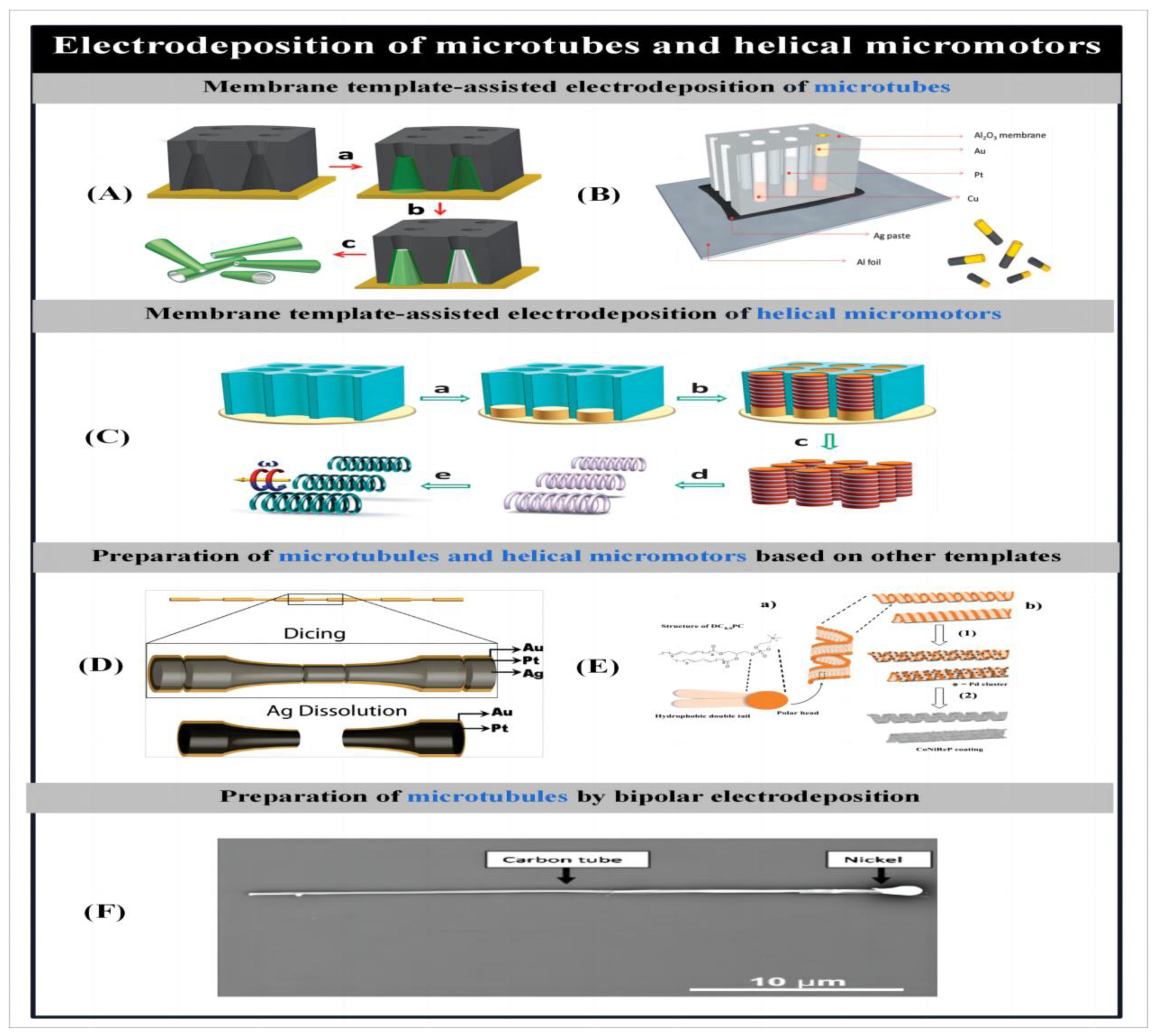 Micromachines 14 02253 g003