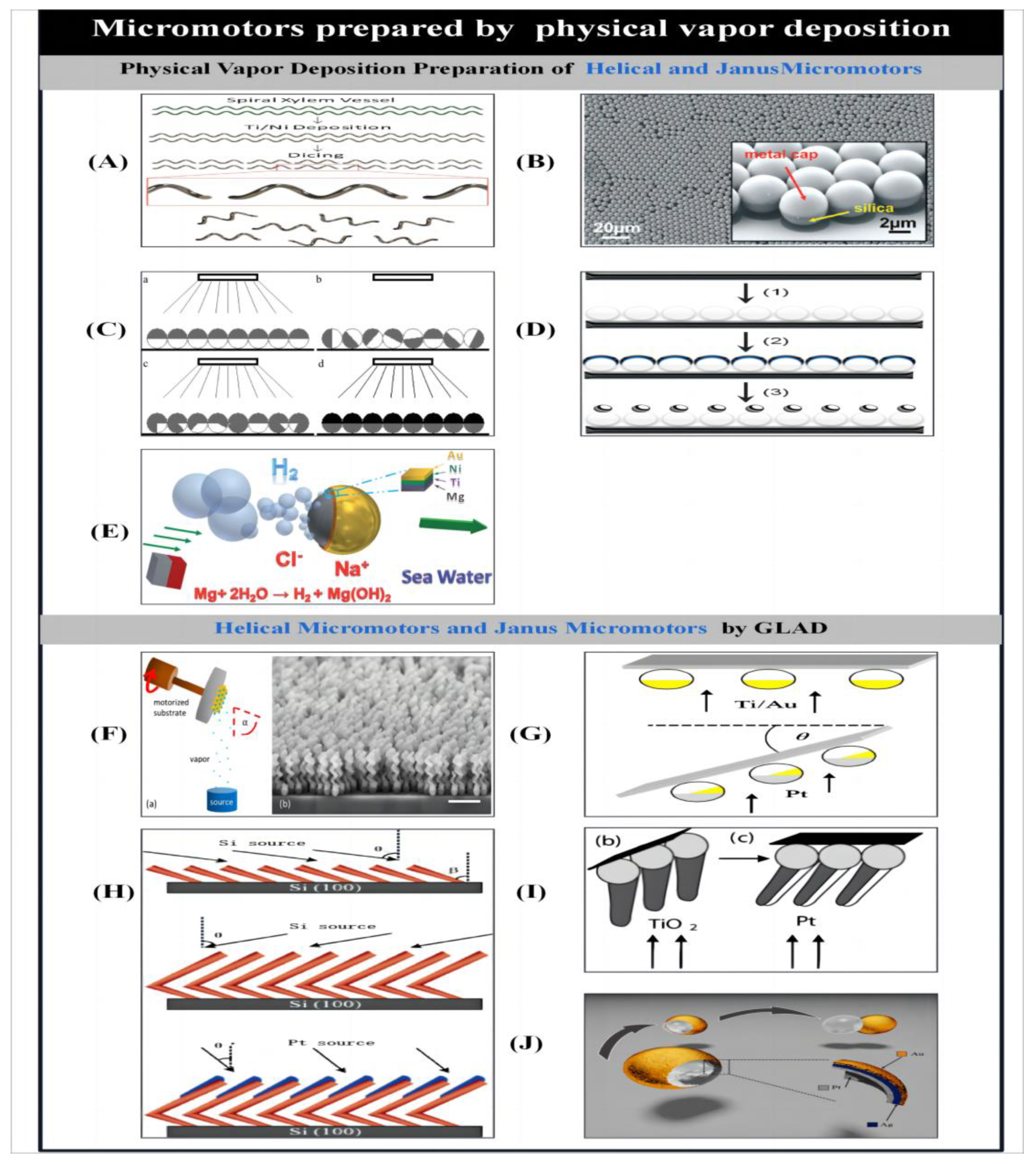 Micromachines 14 02253 g004