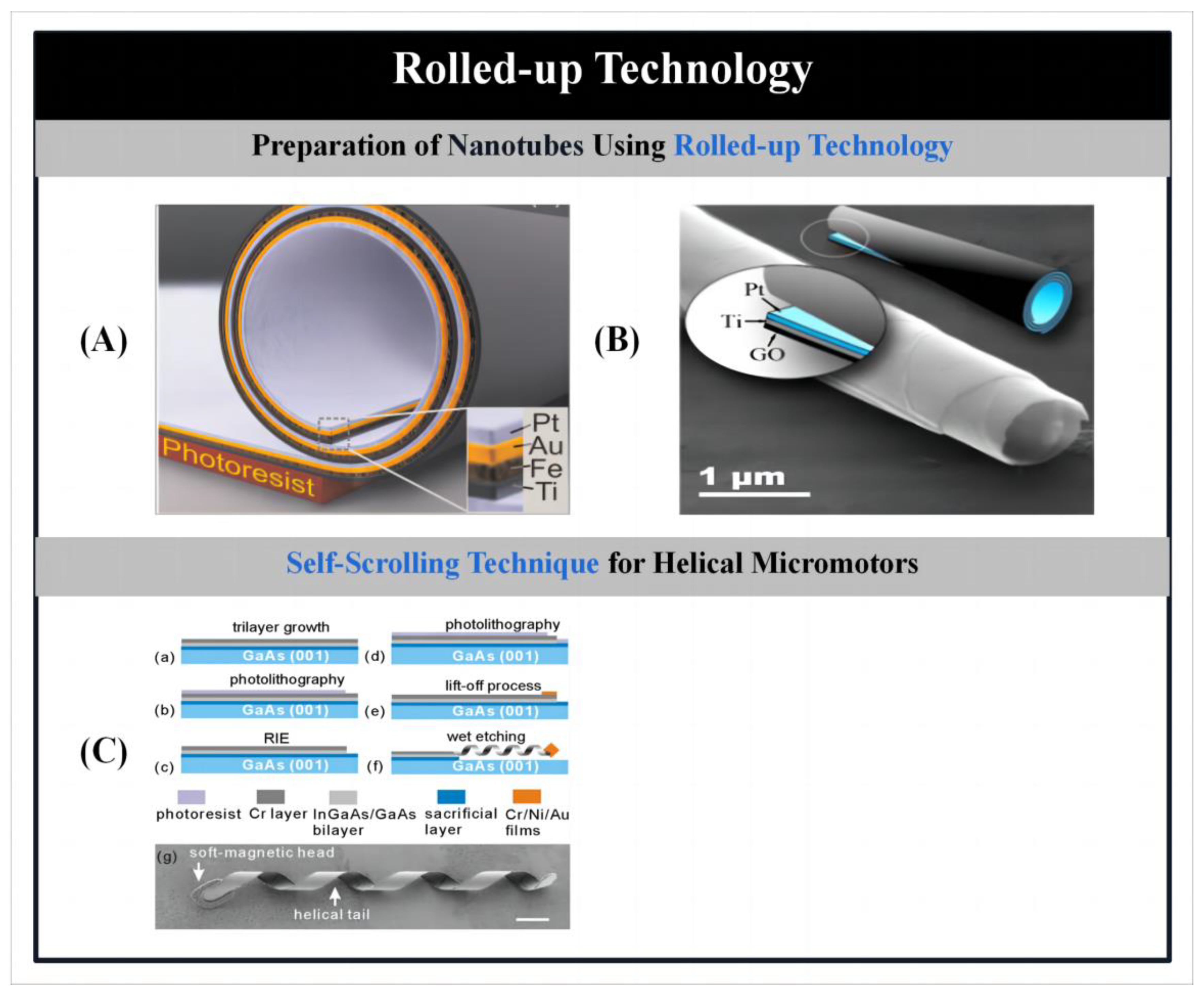 Micromachines 14 02253 g005