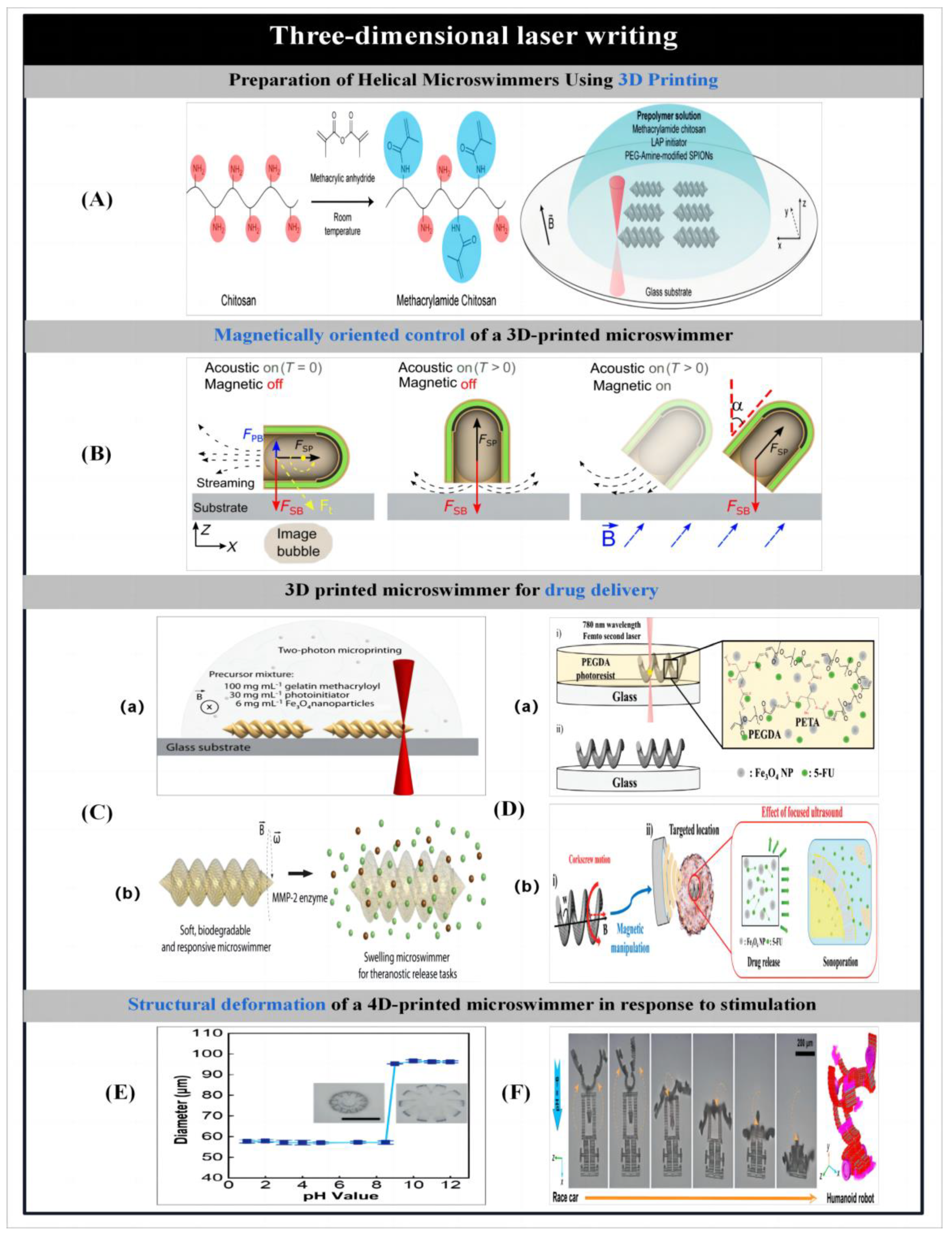 Micromachines 14 02253 g006