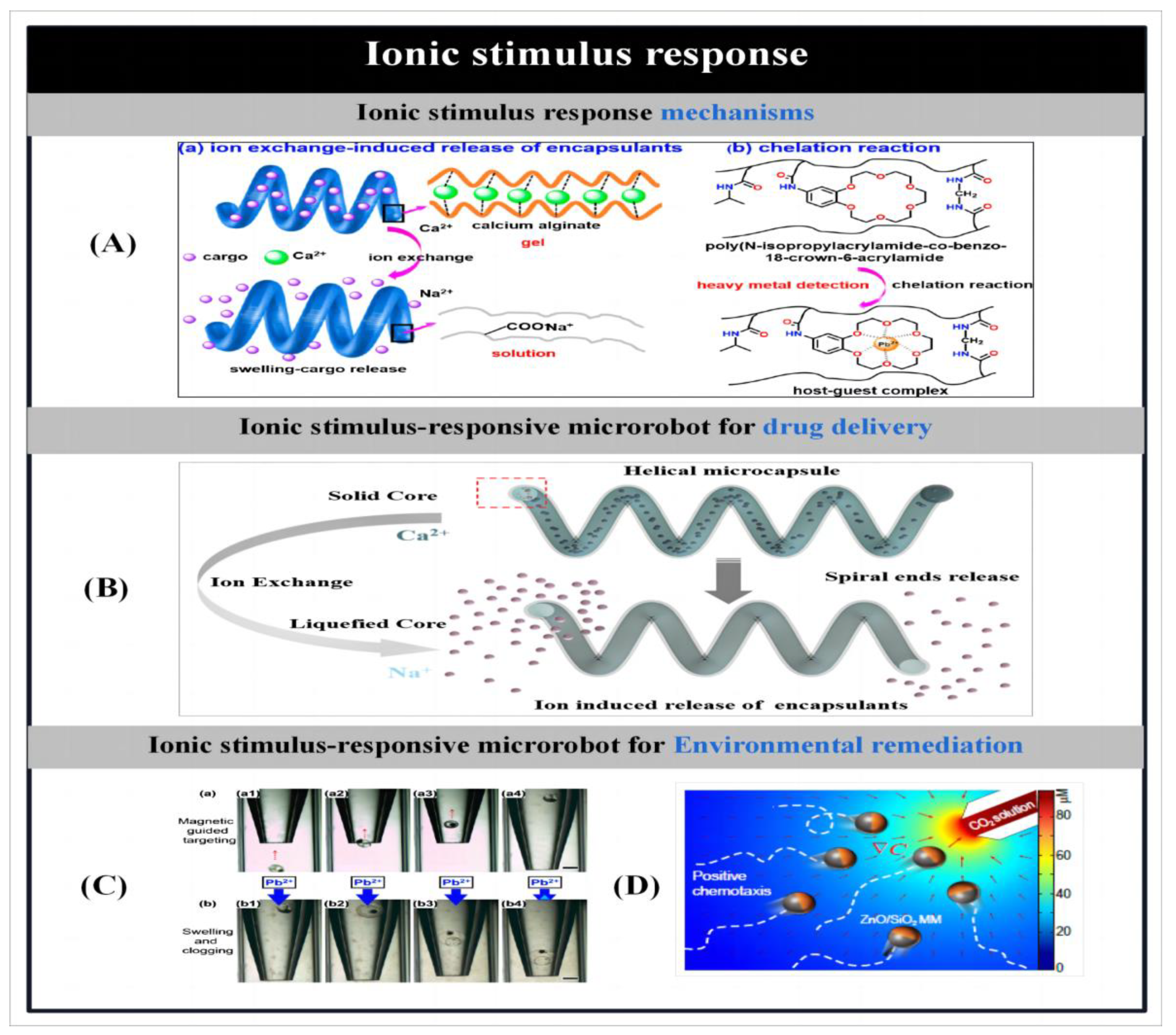 Micromachines 14 02253 g015