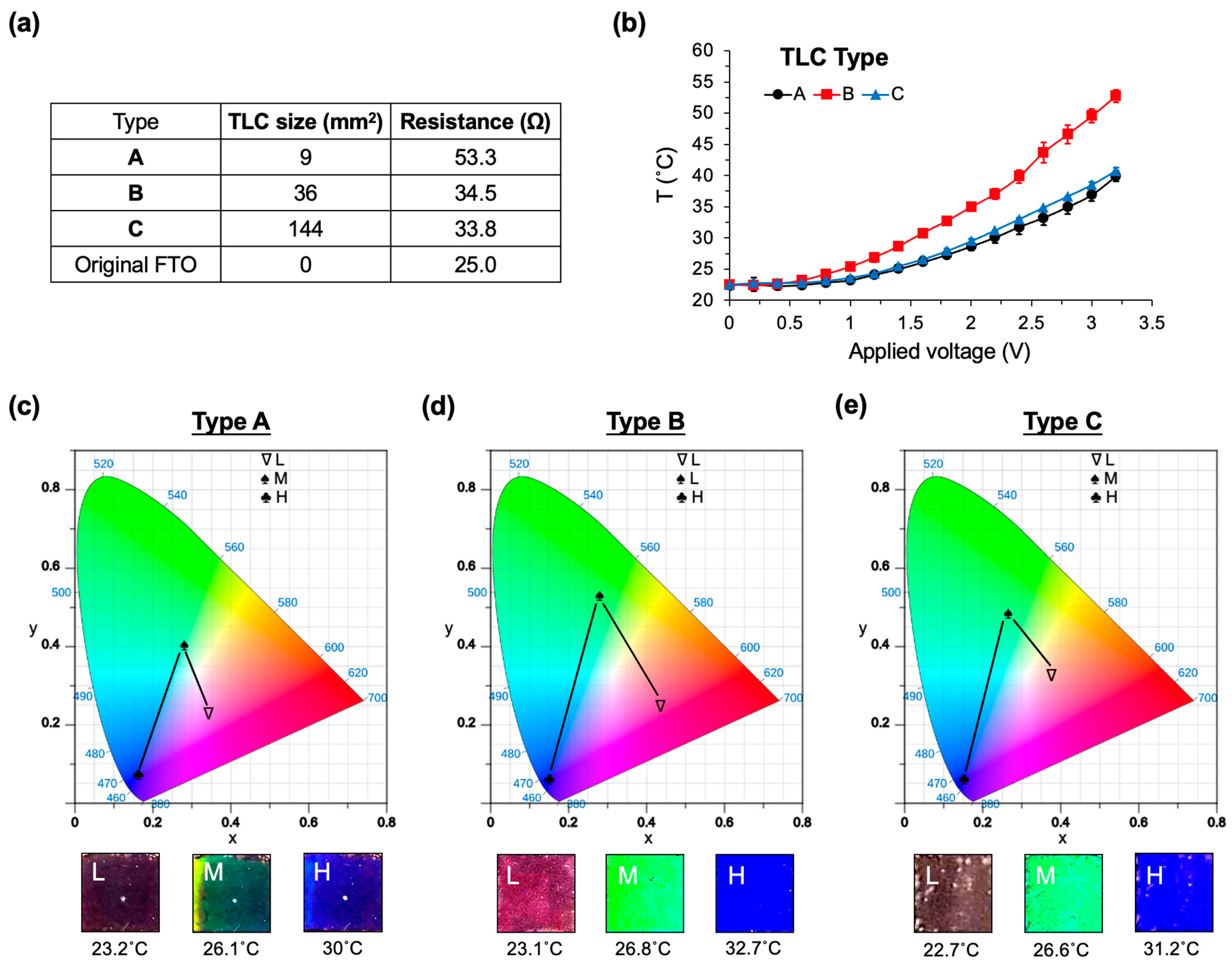 Micromachines 14 02254 g003