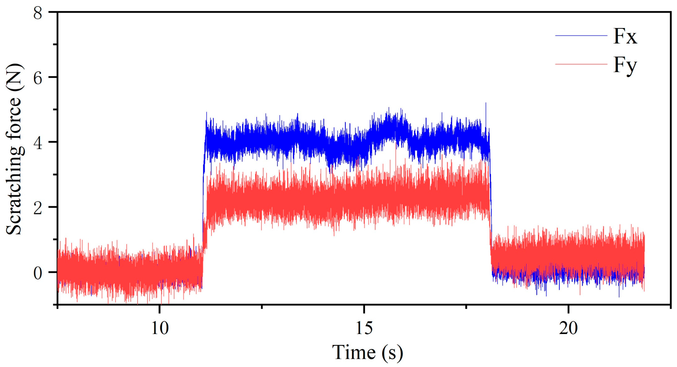 Micromachines 14 02255 g005