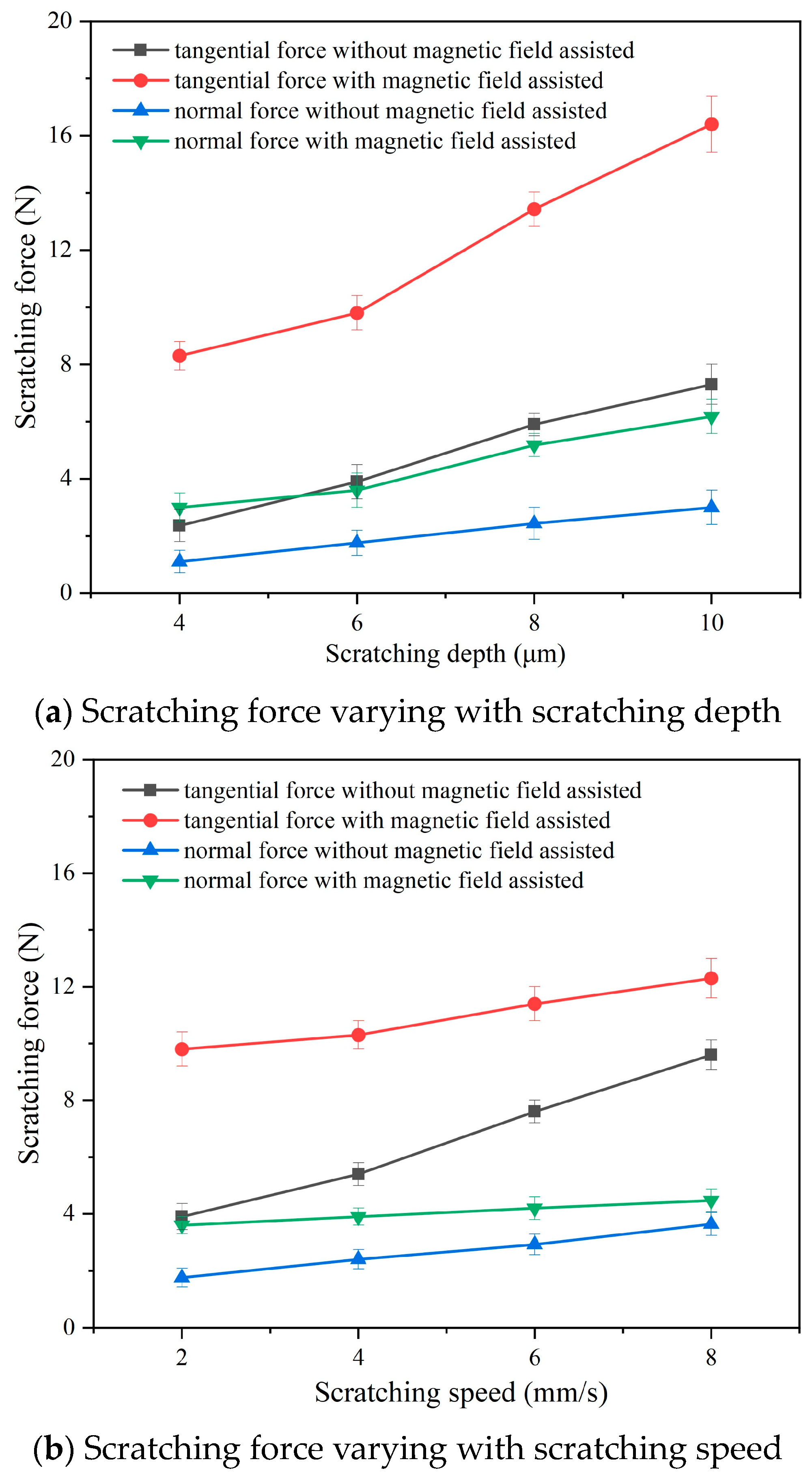 Micromachines 14 02255 g006