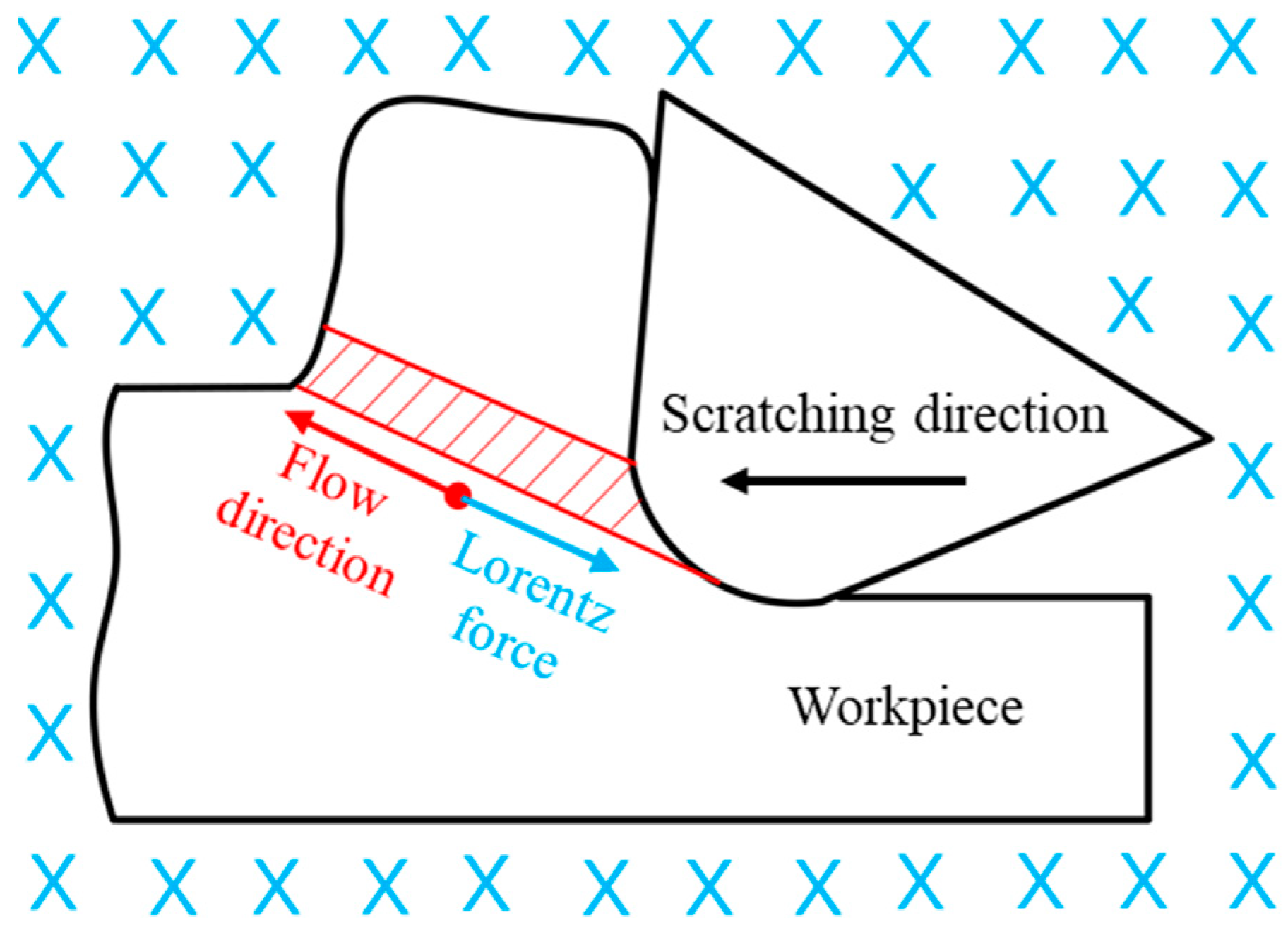 Micromachines 14 02255 g007