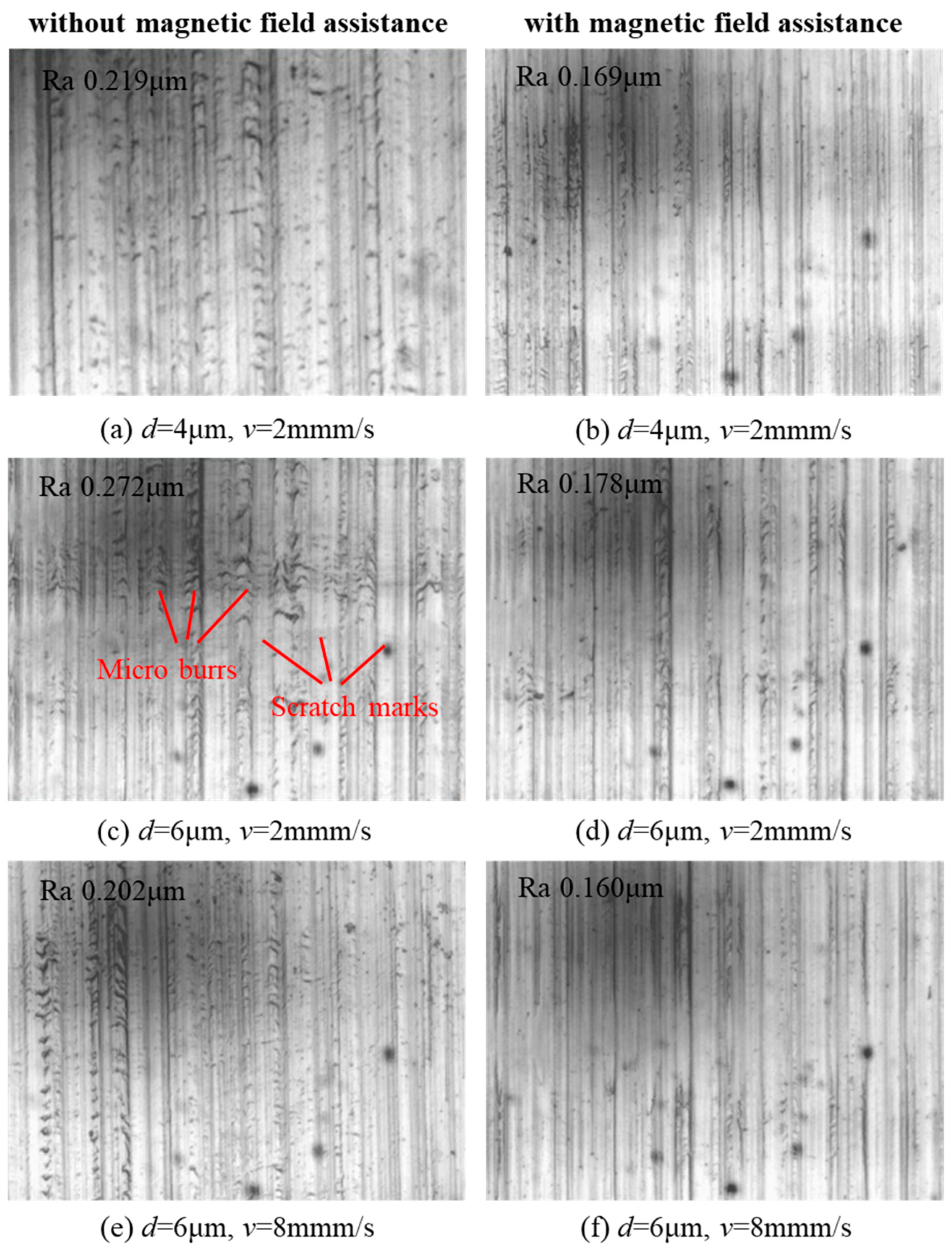 Micromachines 14 02255 g012