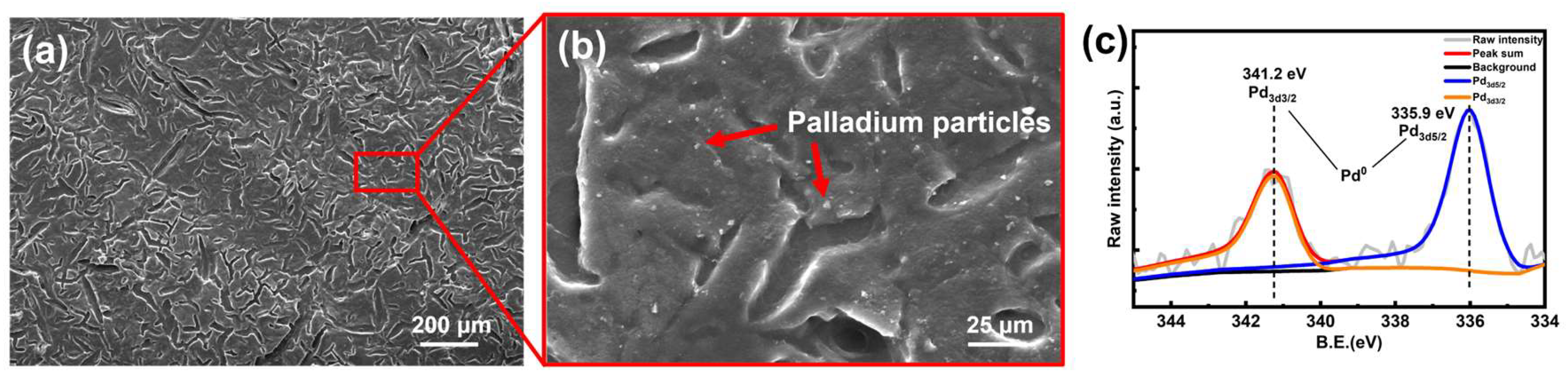 Micromachines 15 00002 g005