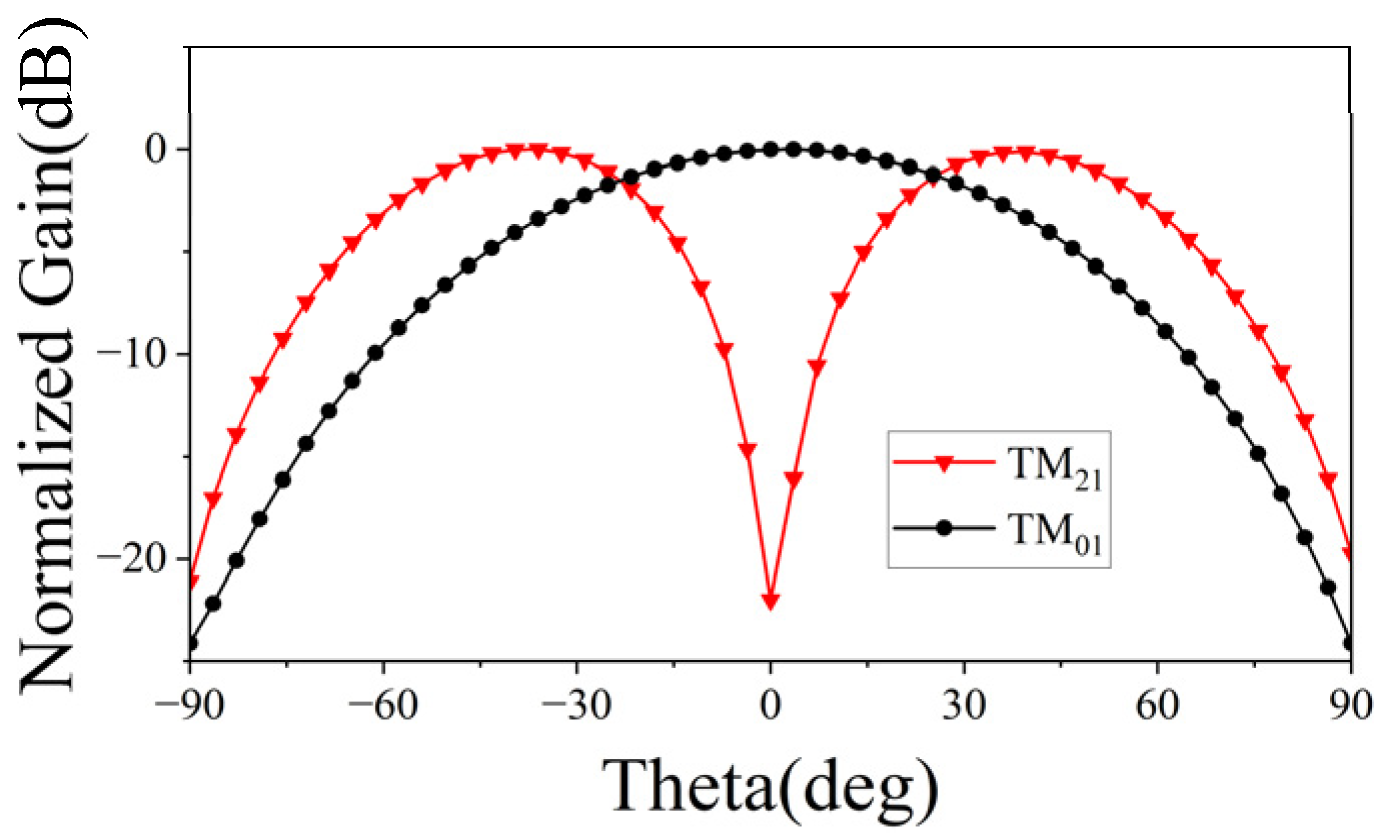 Micromachines 15 00003 g002