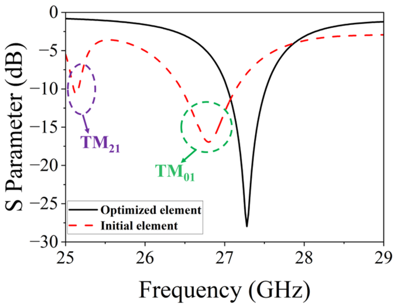 Micromachines 15 00003 g003
