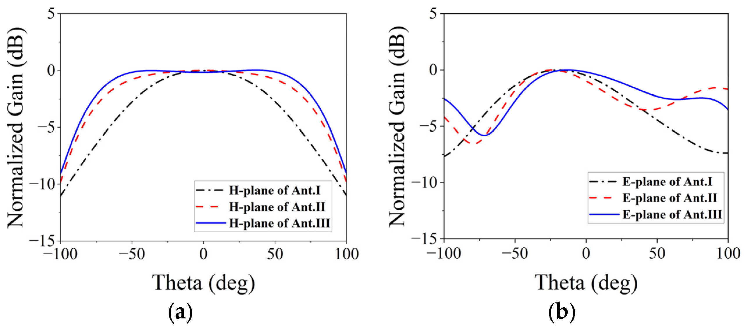 Micromachines 15 00003 g006