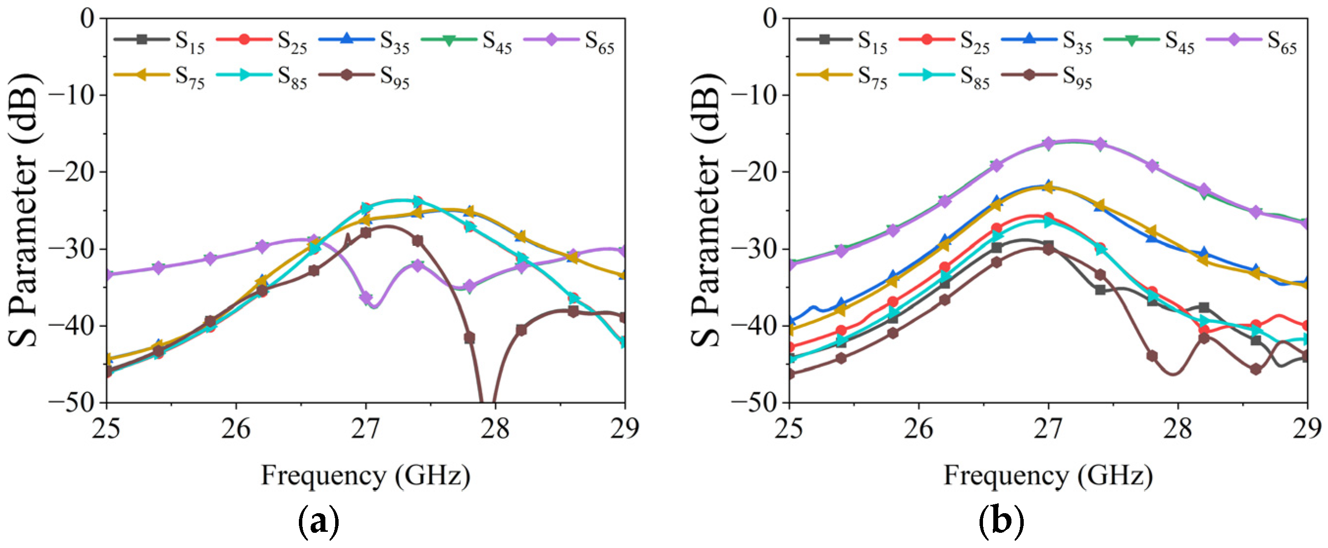 Micromachines 15 00003 g009