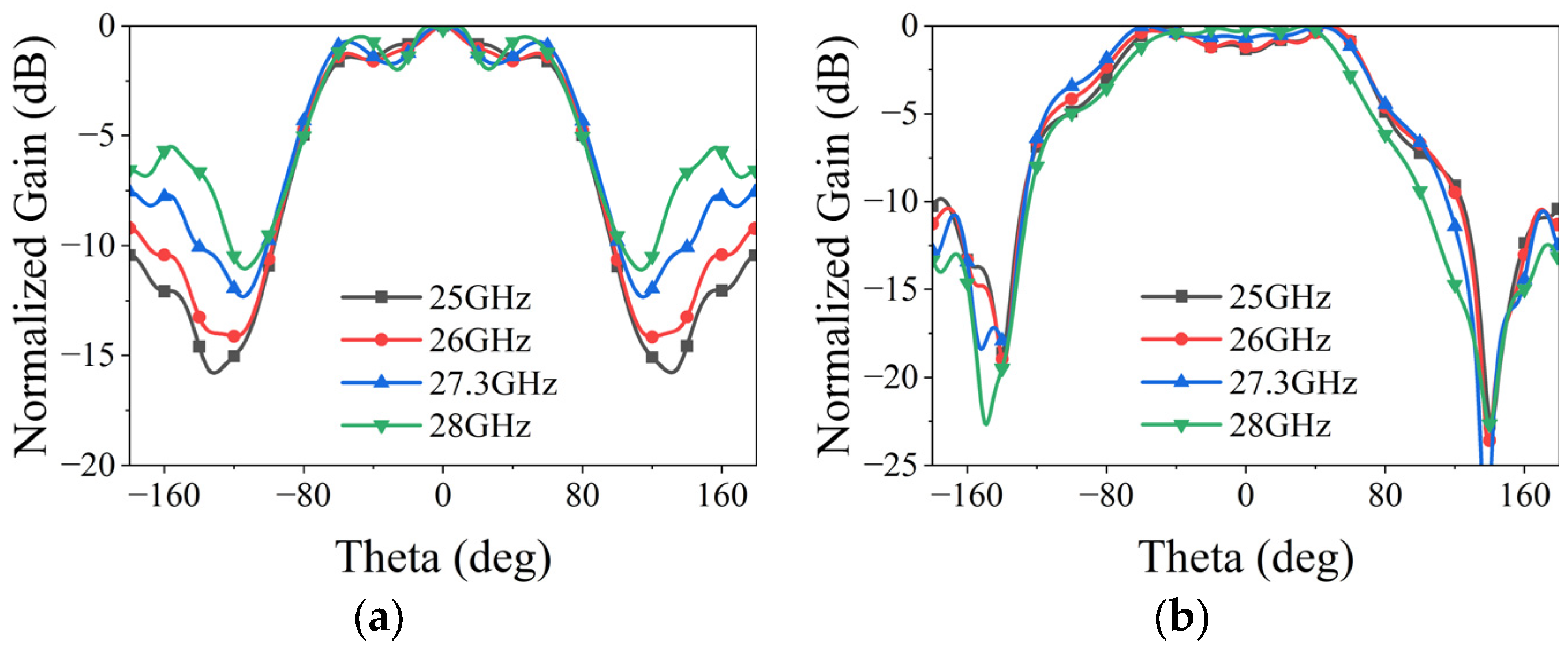 Micromachines 15 00003 g010