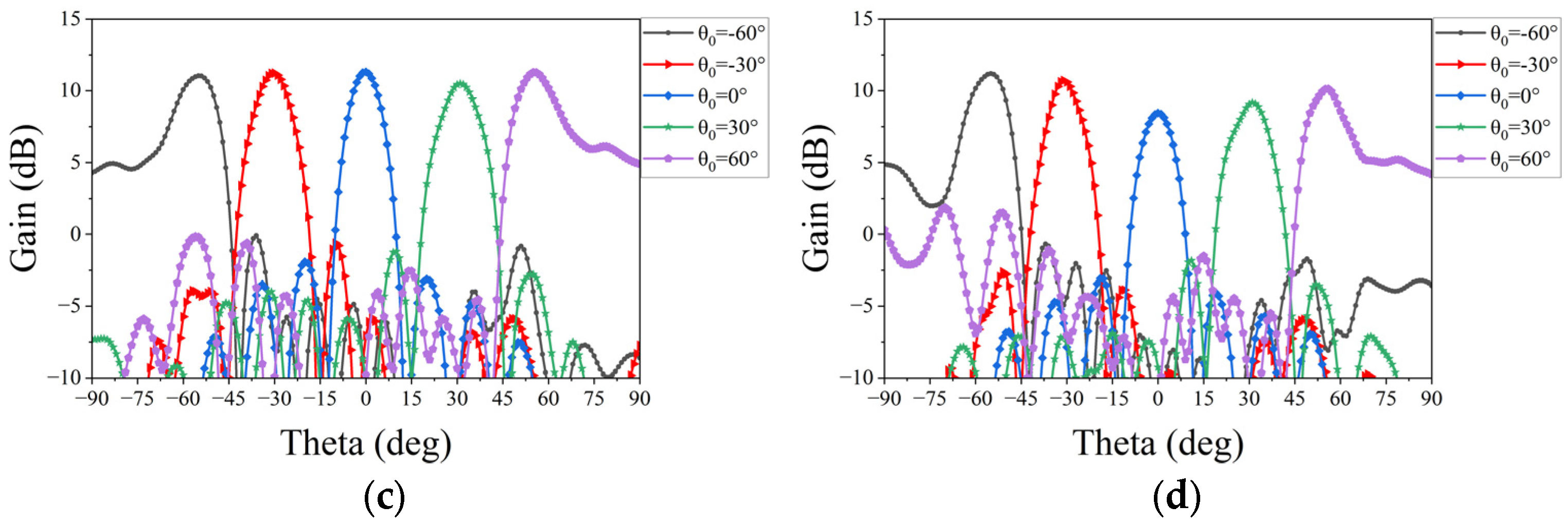 Micromachines 15 00003 g011b