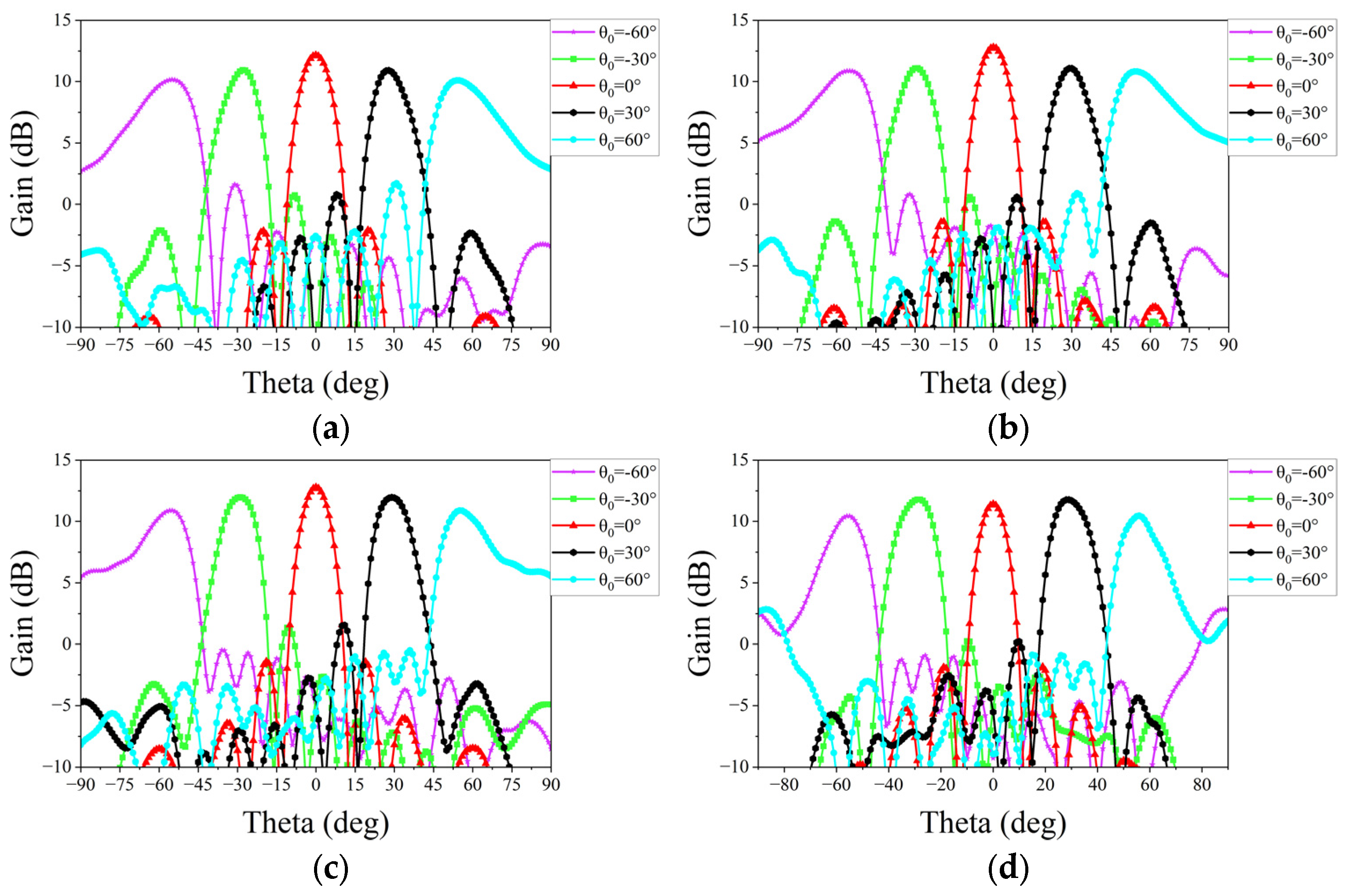 Micromachines 15 00003 g012