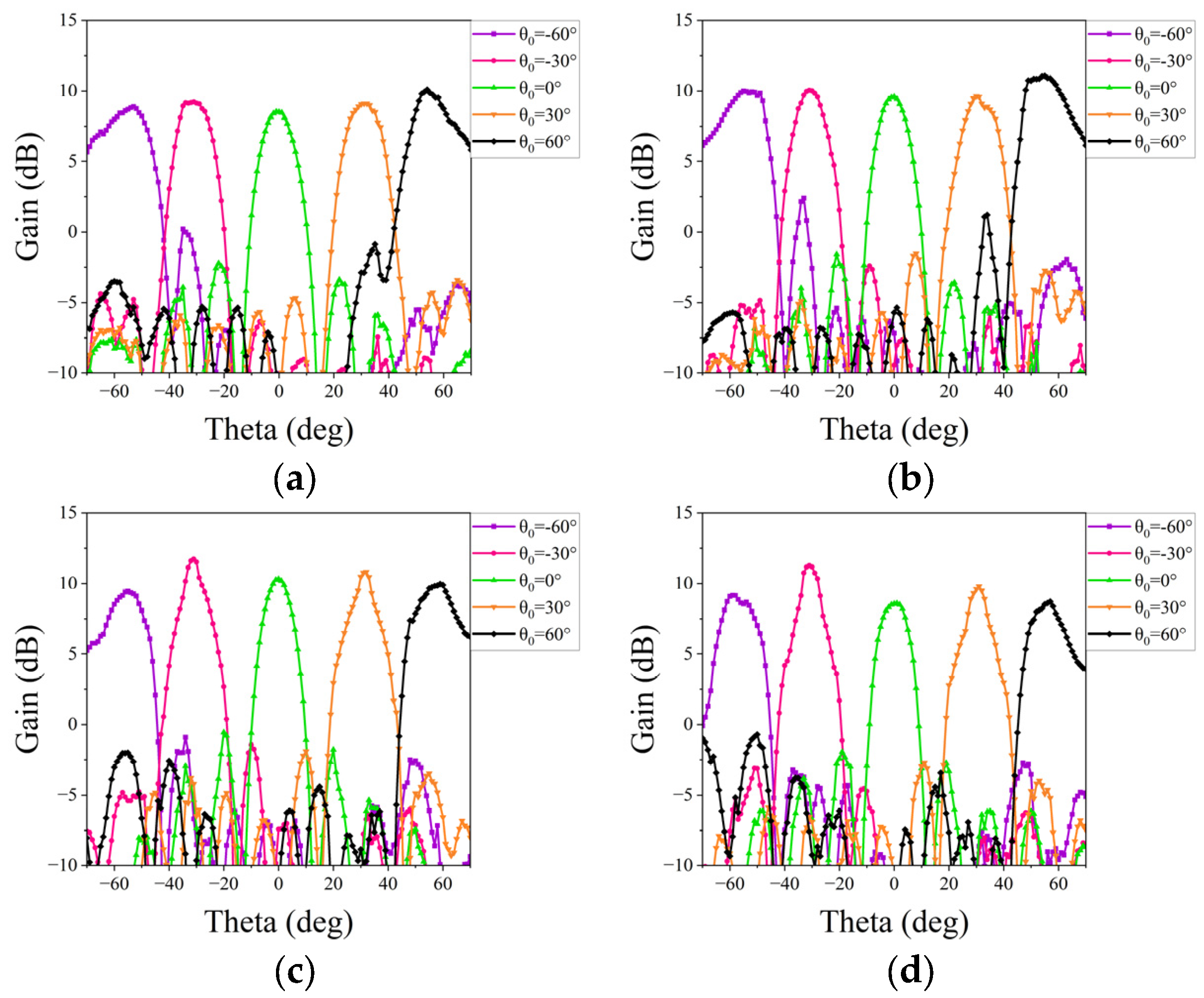 Micromachines 15 00003 g016
