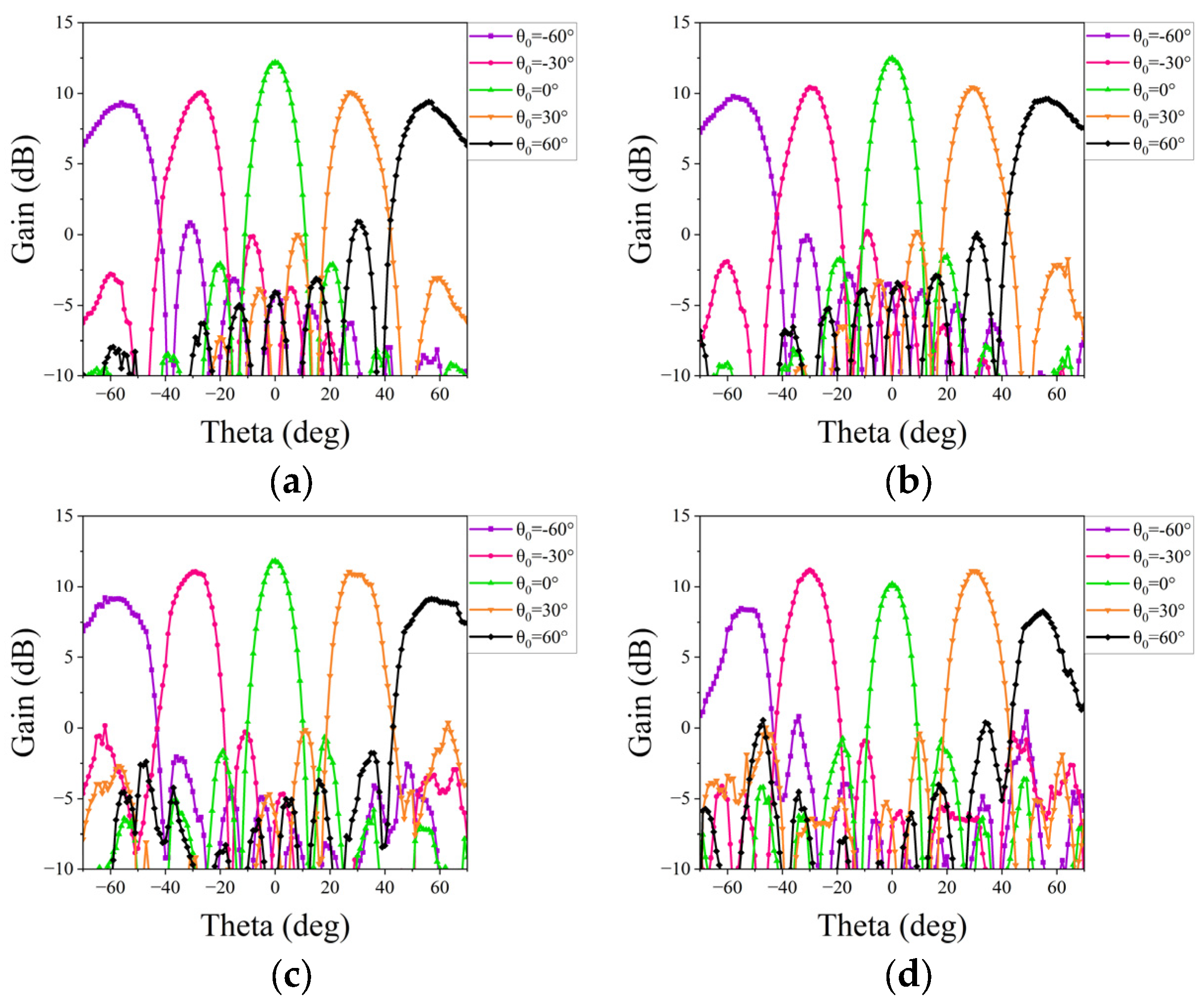 Micromachines 15 00003 g017