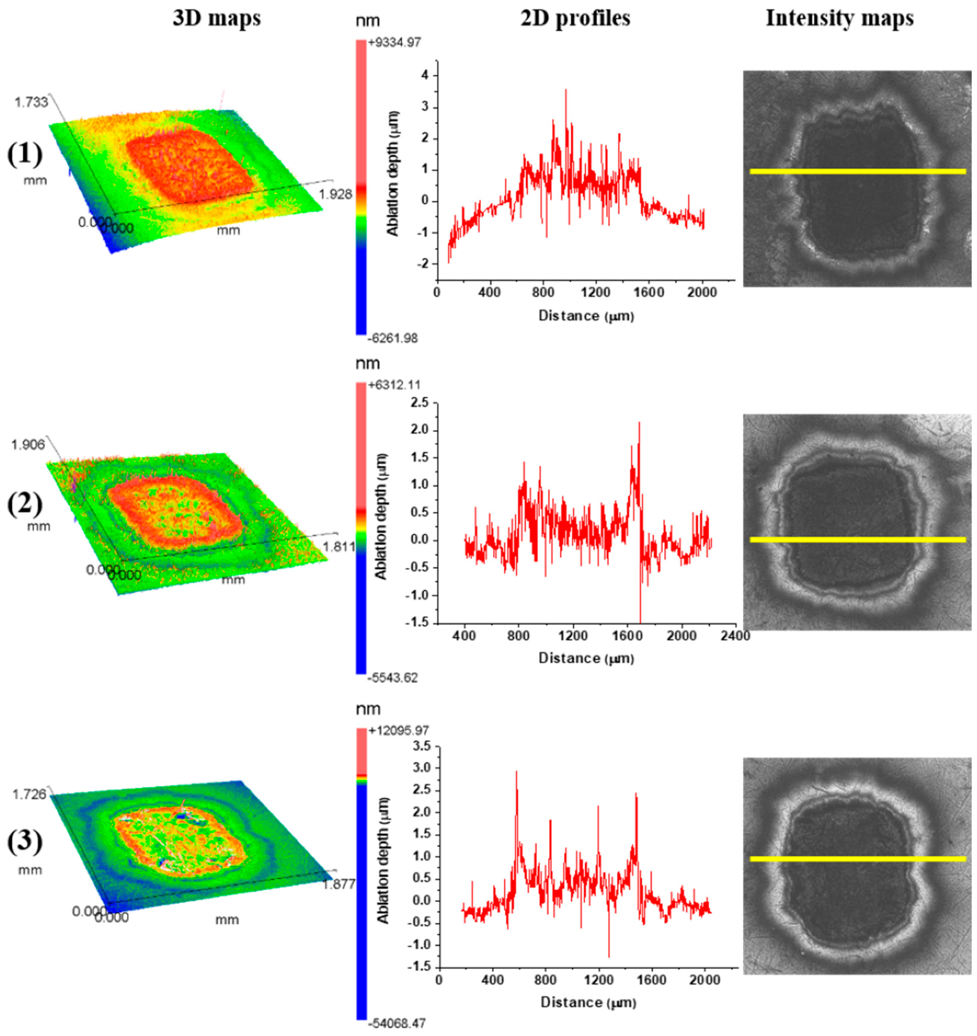 Micromachines 15 00005 g008