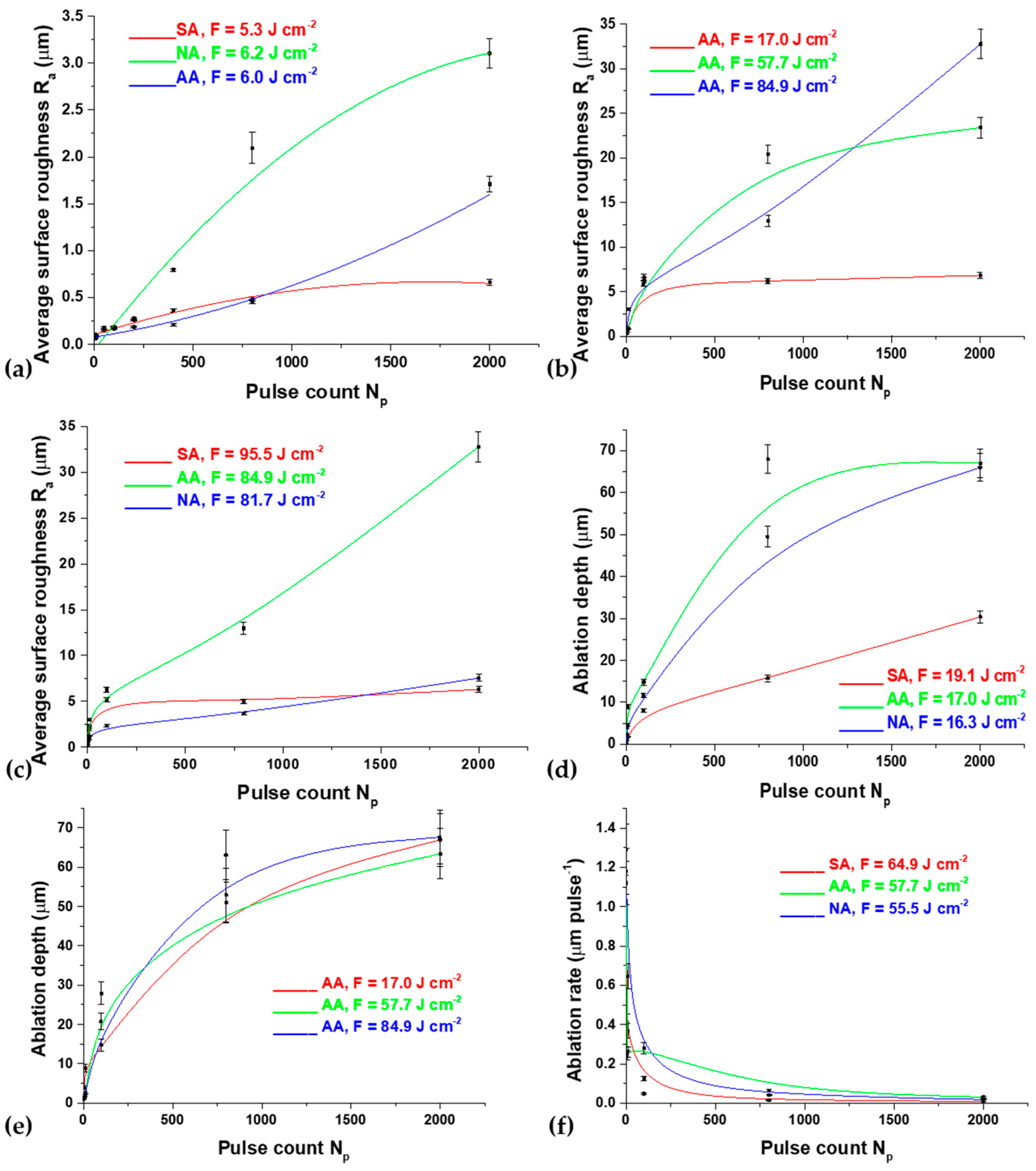 Micromachines 15 00005 g009