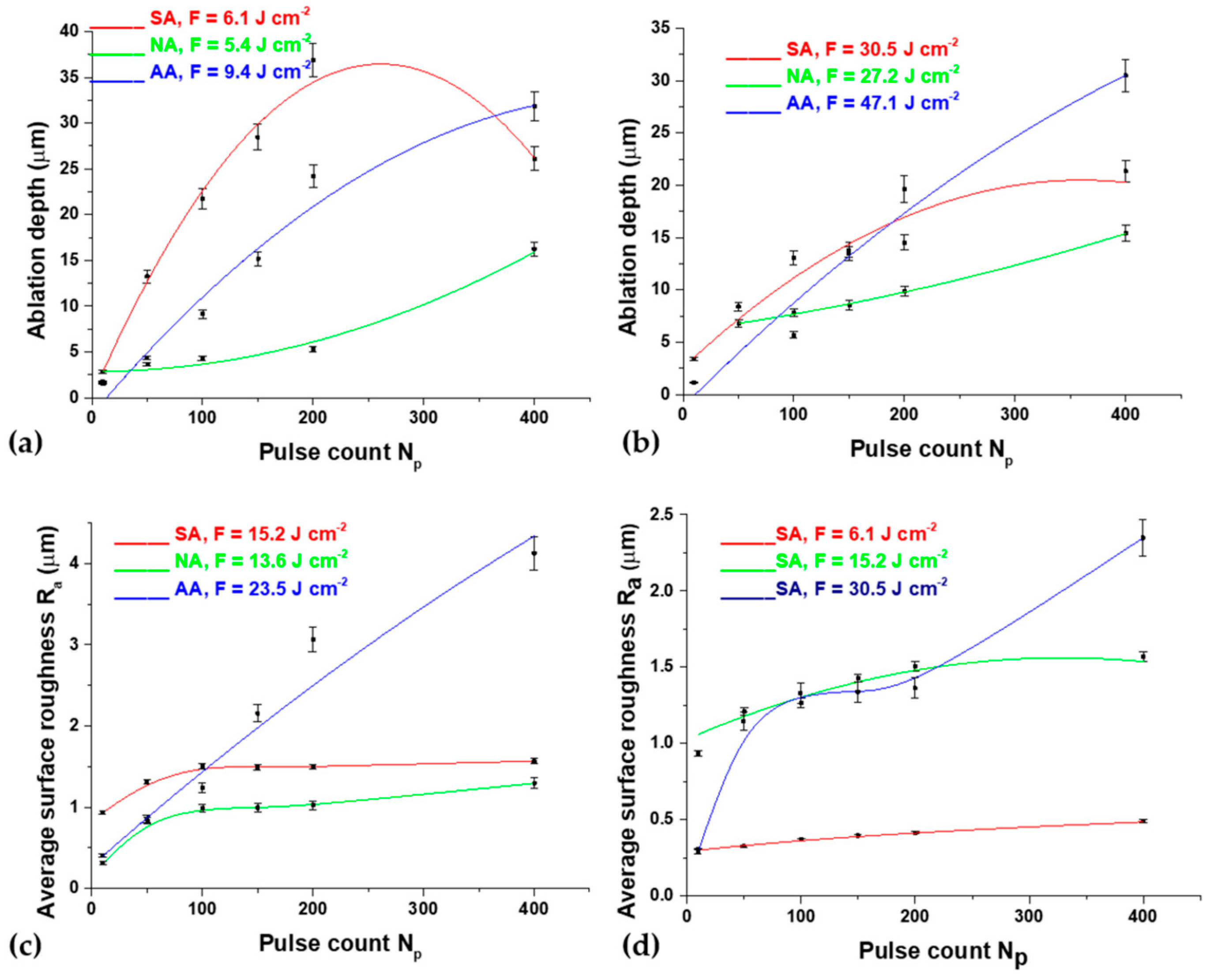 Micromachines 15 00005 g012