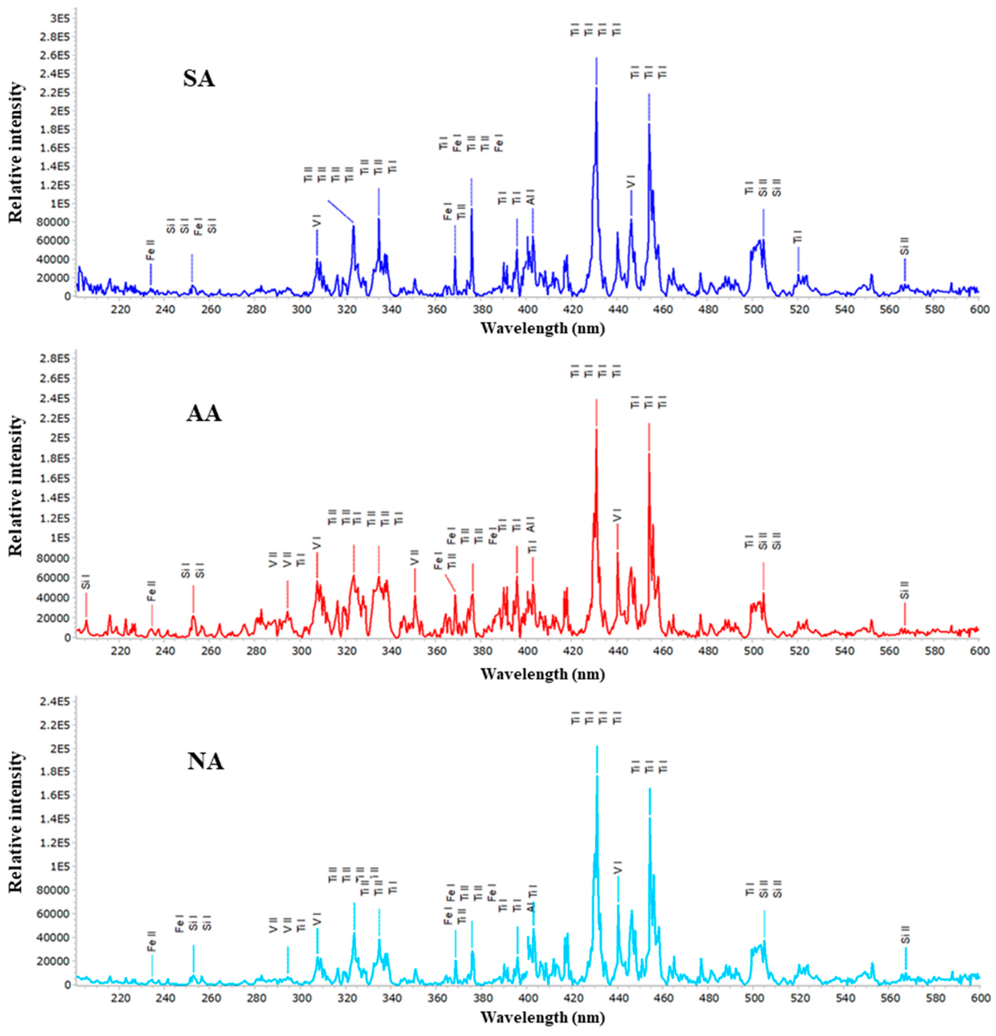 Micromachines 15 00005 g015