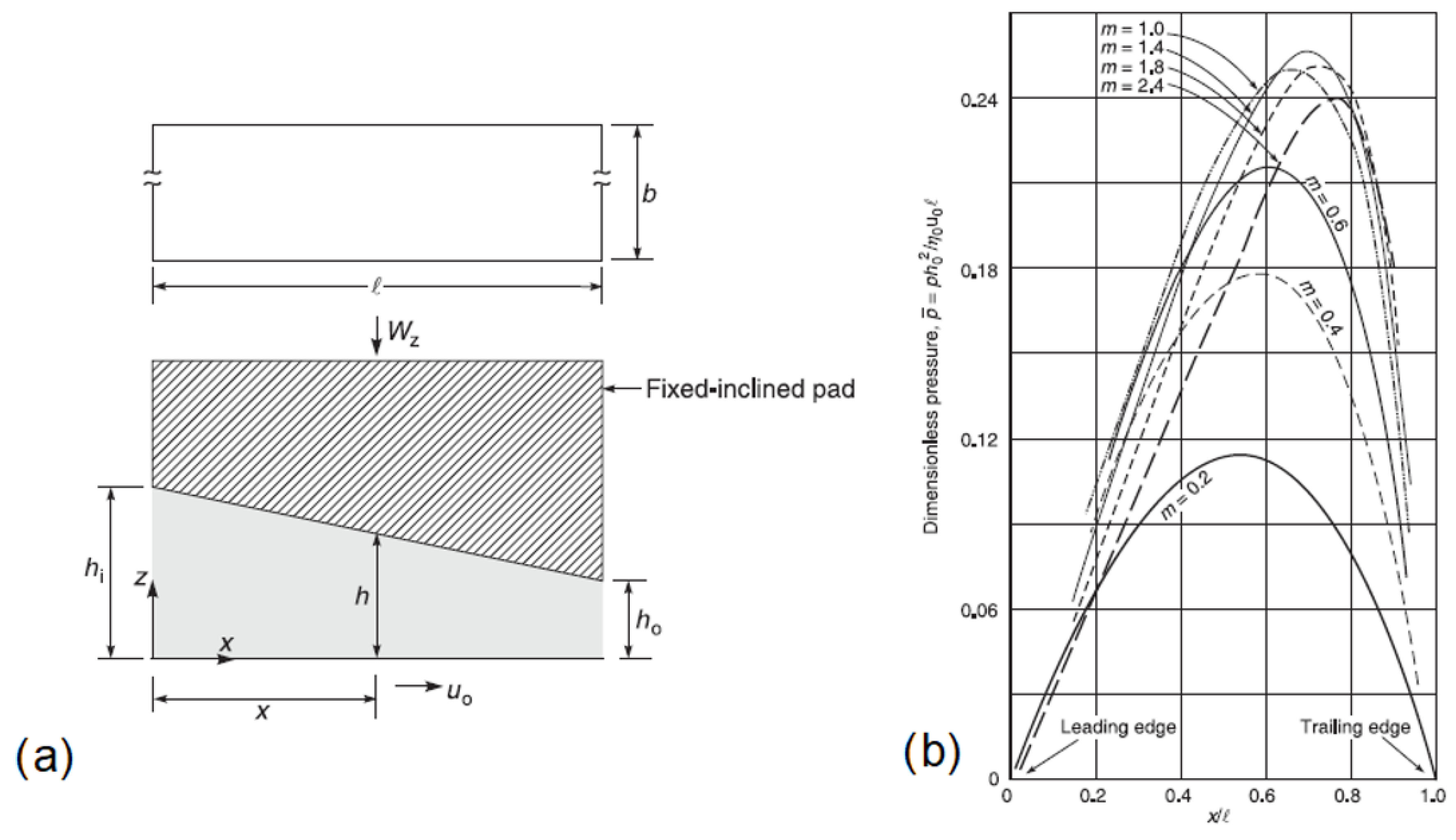Micromachines 15 00007 g002 Micromachines 15 00007 g002