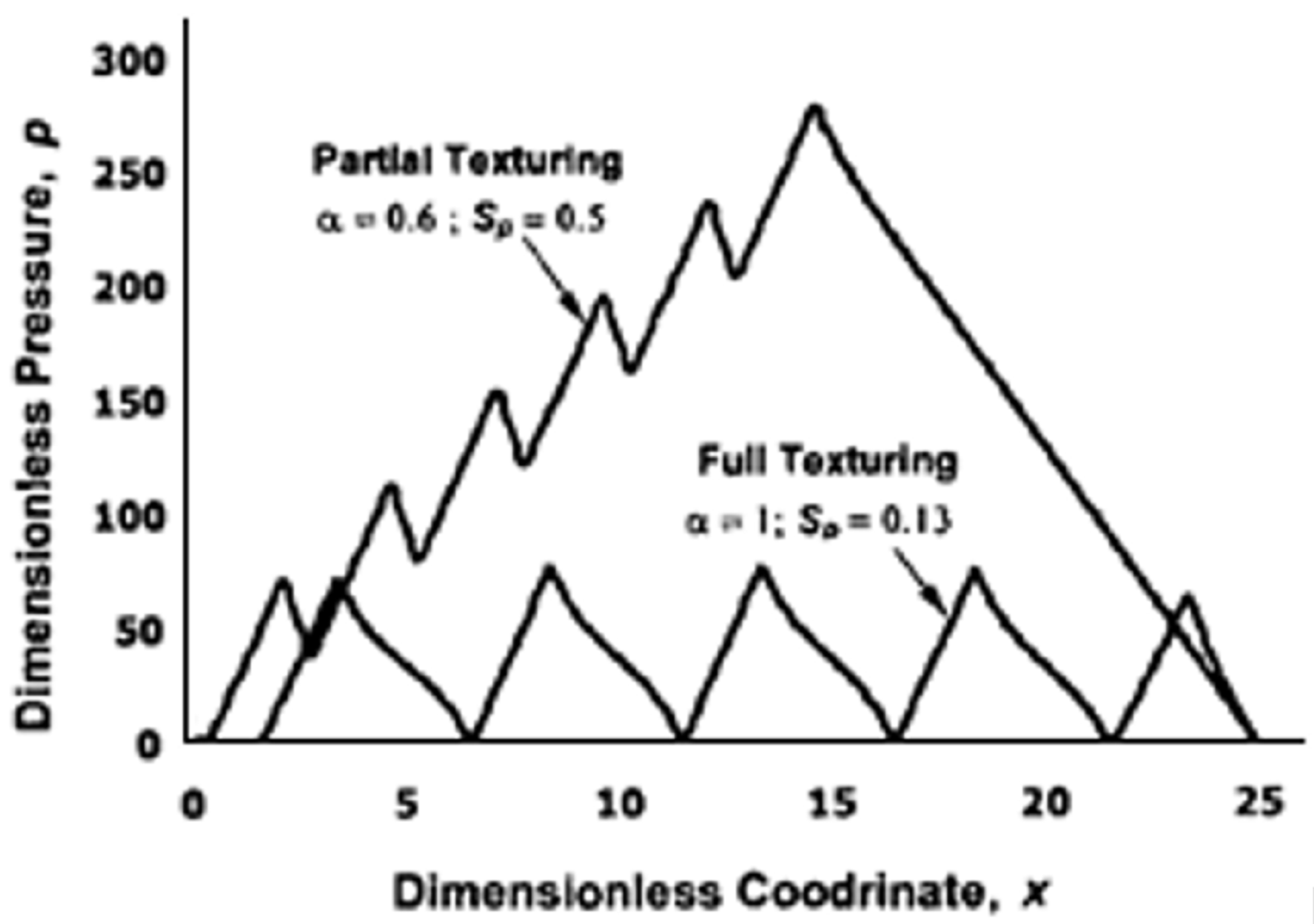 Micromachines 15 00007 g003 Micromachines 15 00007 g003