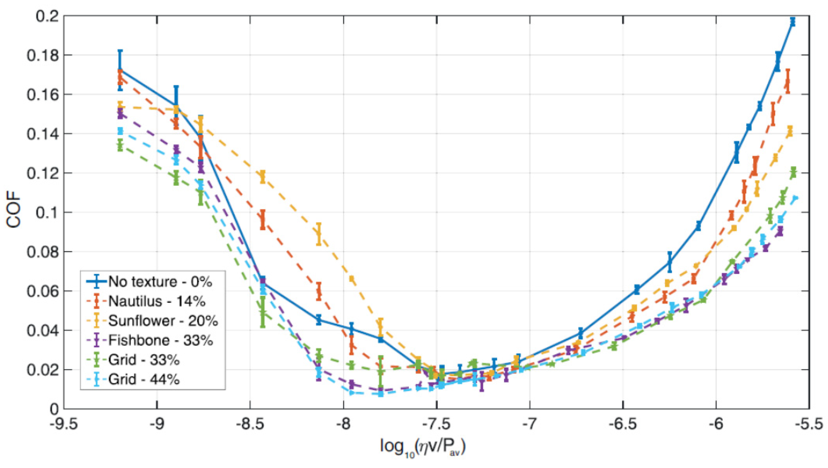 Micromachines 15 00007 g012 Micromachines 15 00007 g012
