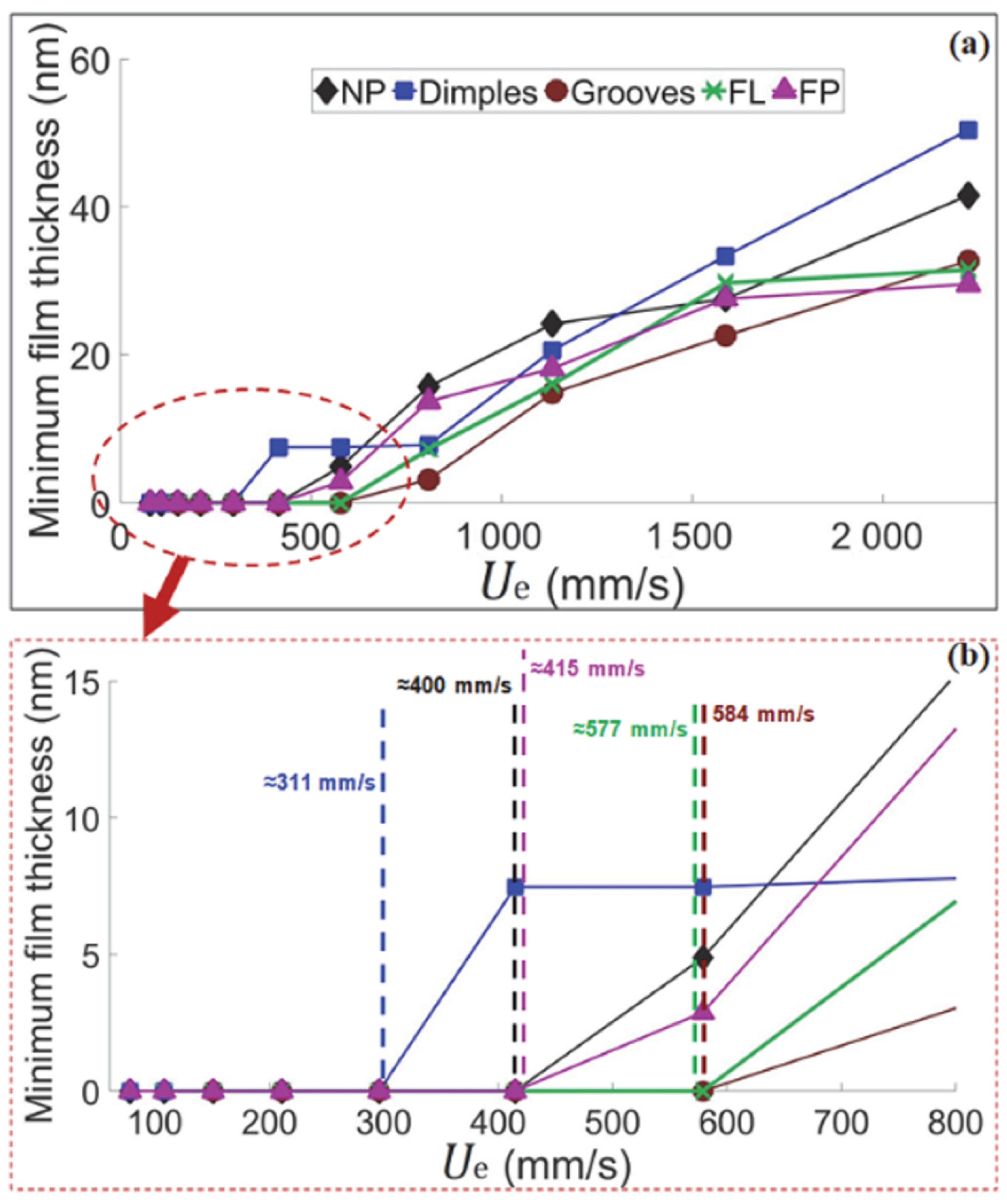 Micromachines 15 00007 g015 Micromachines 15 00007 g015