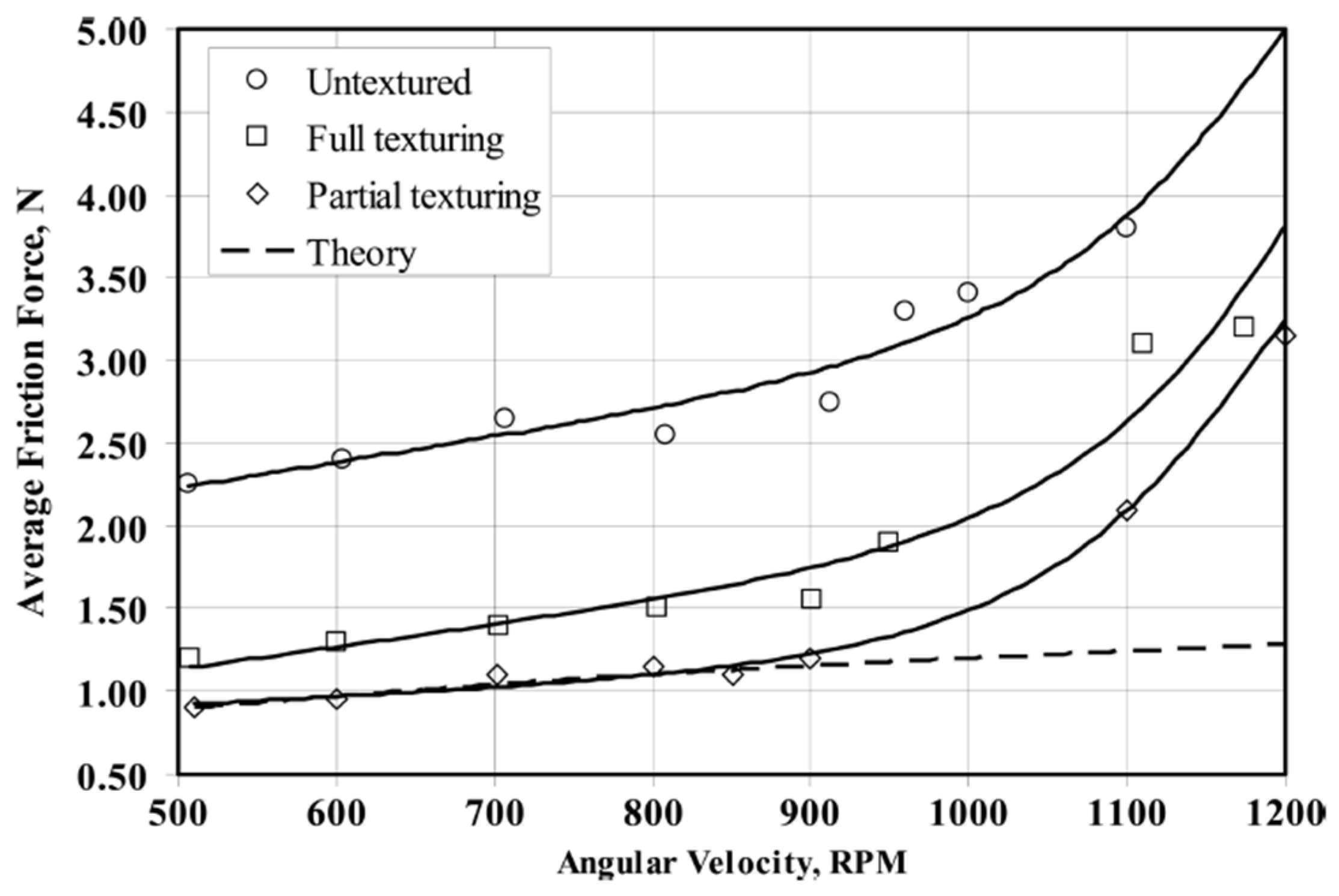 Micromachines 15 00007 g017 Micromachines 15 00007 g017