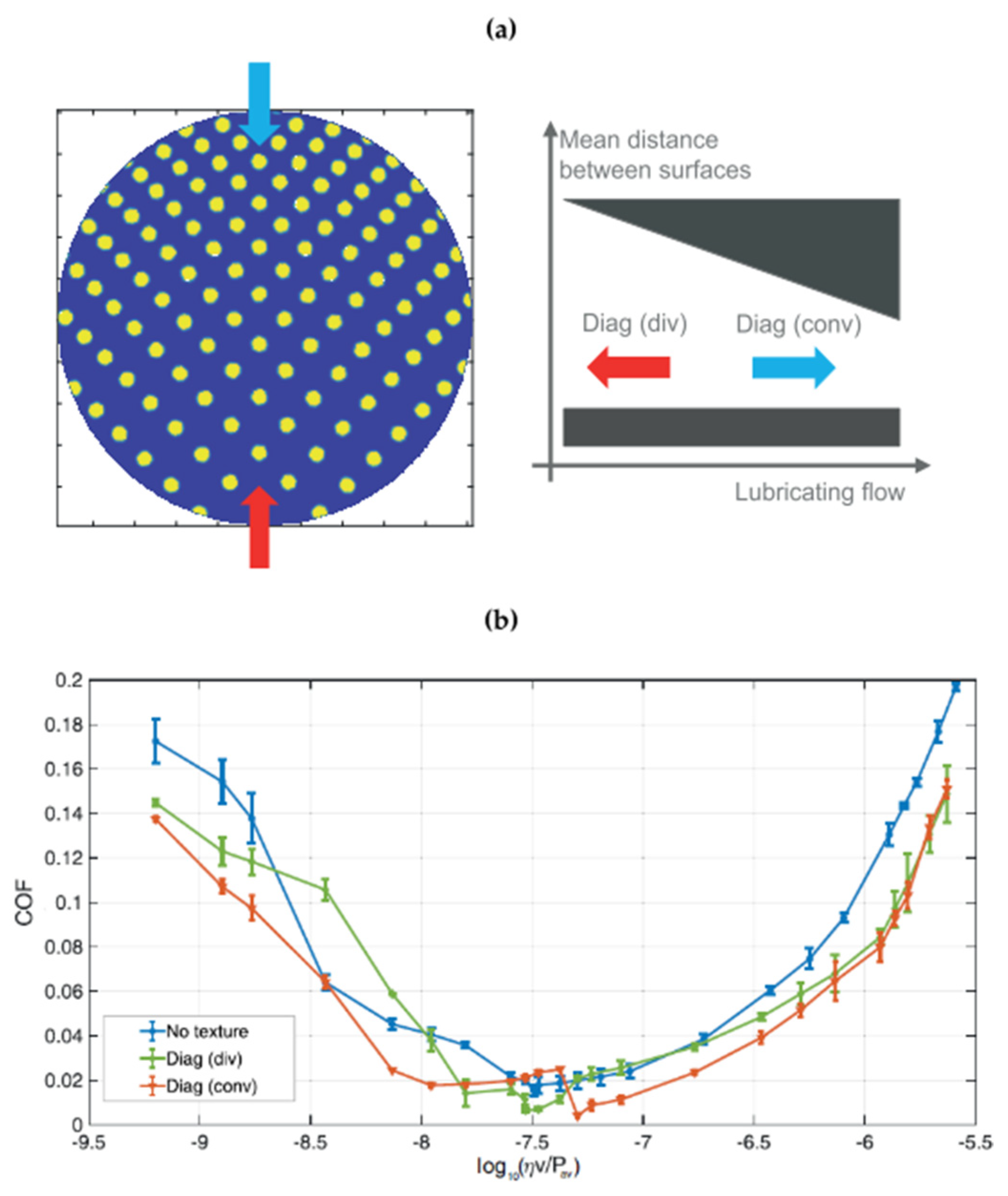 Micromachines 15 00007 g023 Micromachines 15 00007 g023