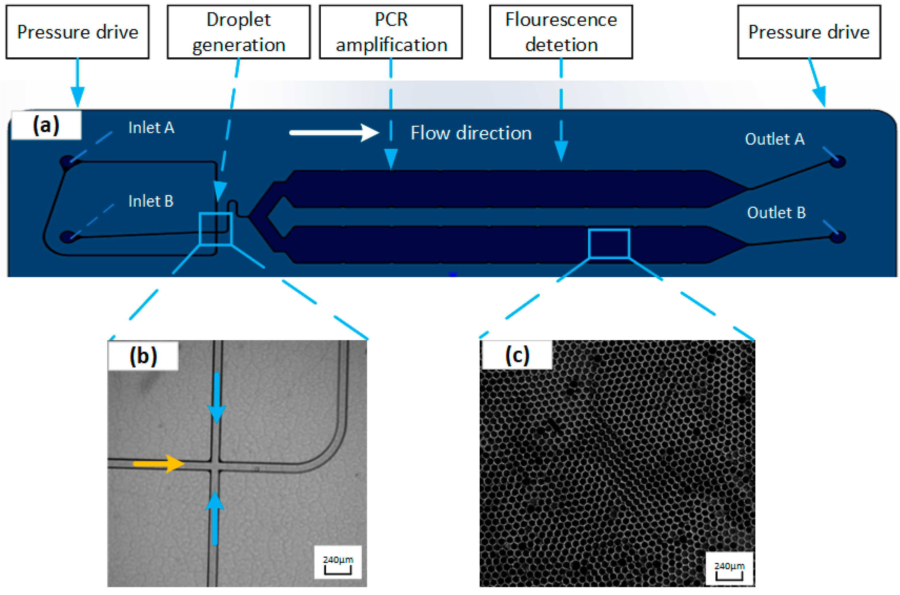 Micromachines 15 00008 g002