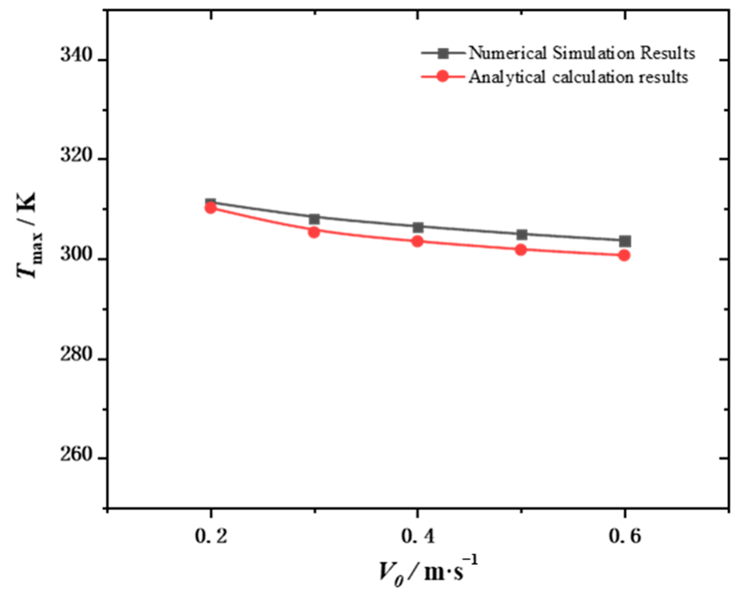 Micromachines 15 00009 g004