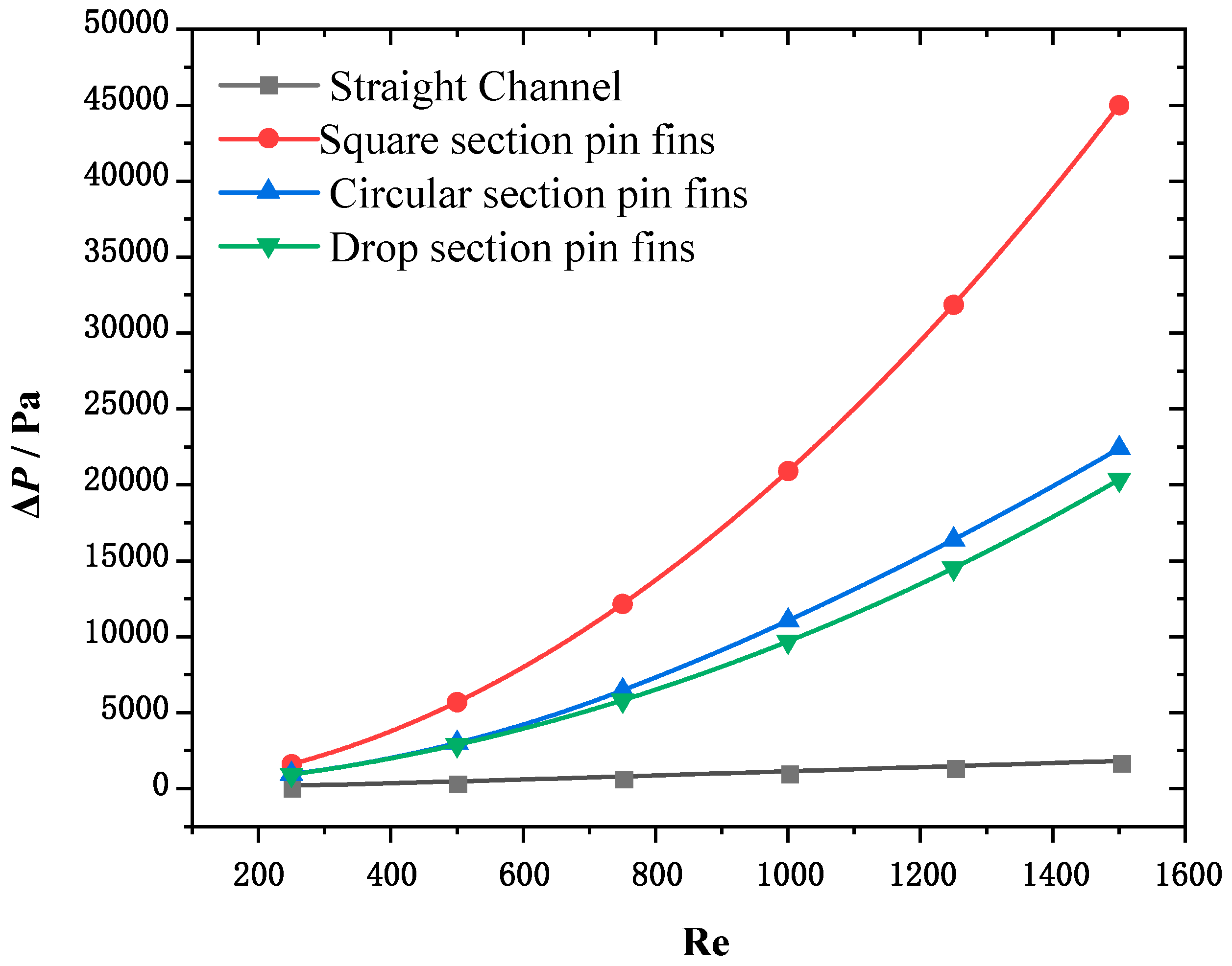 Micromachines 15 00009 g005